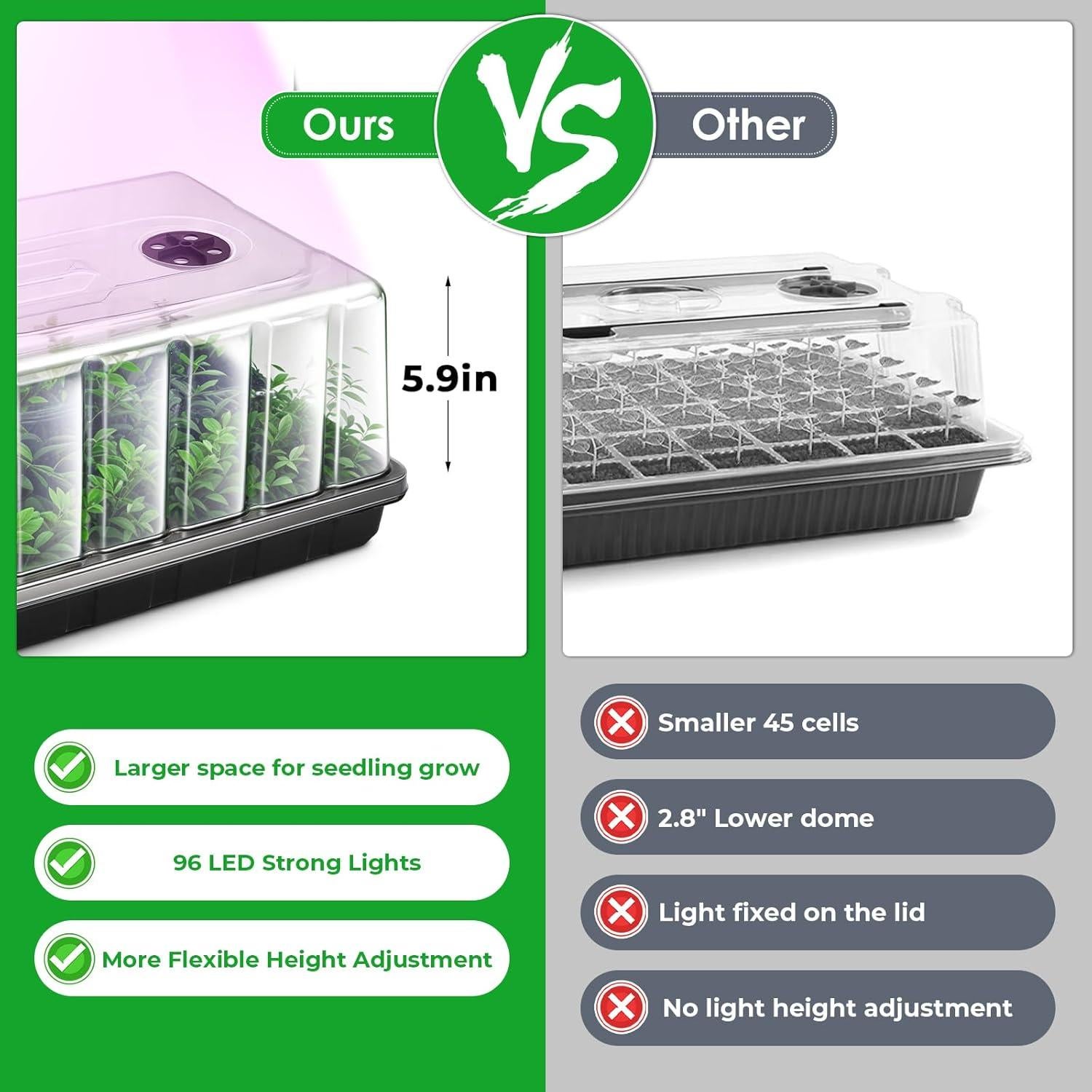 Kit de Inicio de Semillas Ryscam 1020 con Luces LED 96