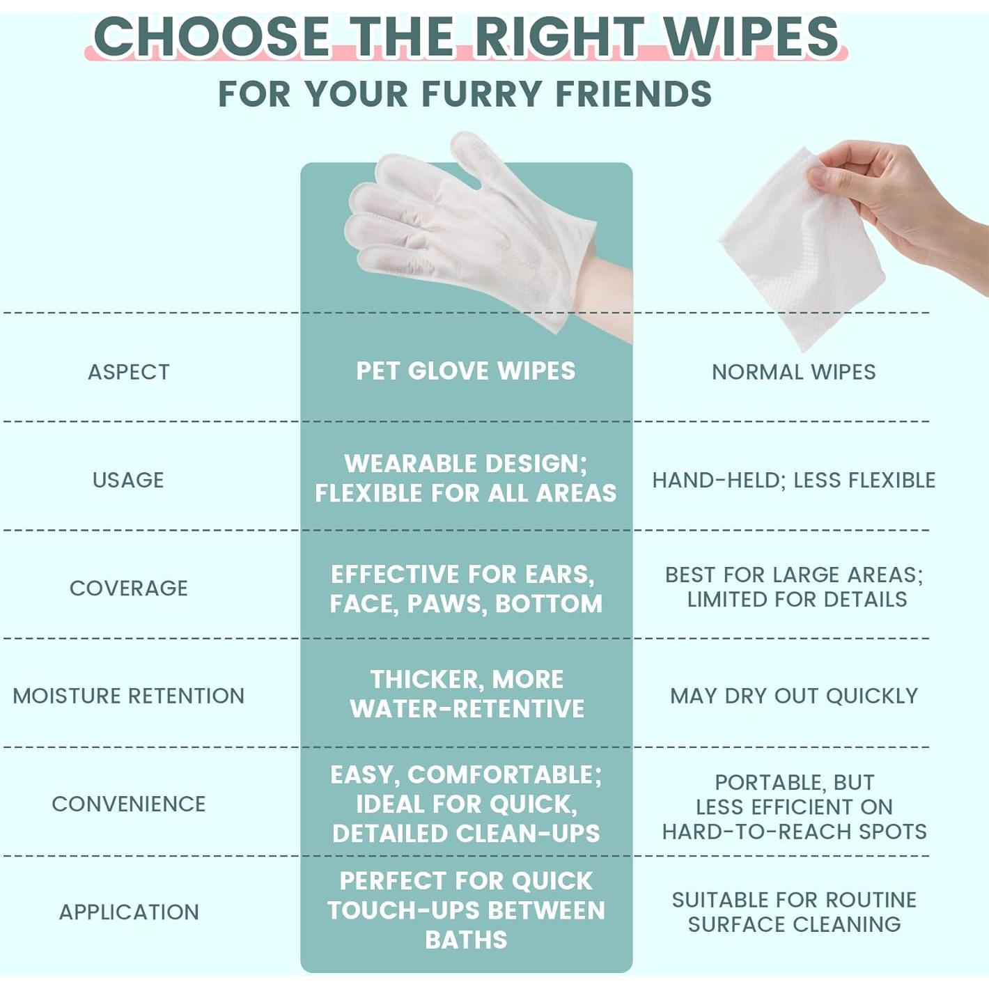 50 Toallitas de Guante IMMHABI para Mascotas Limpieza y Desodorante