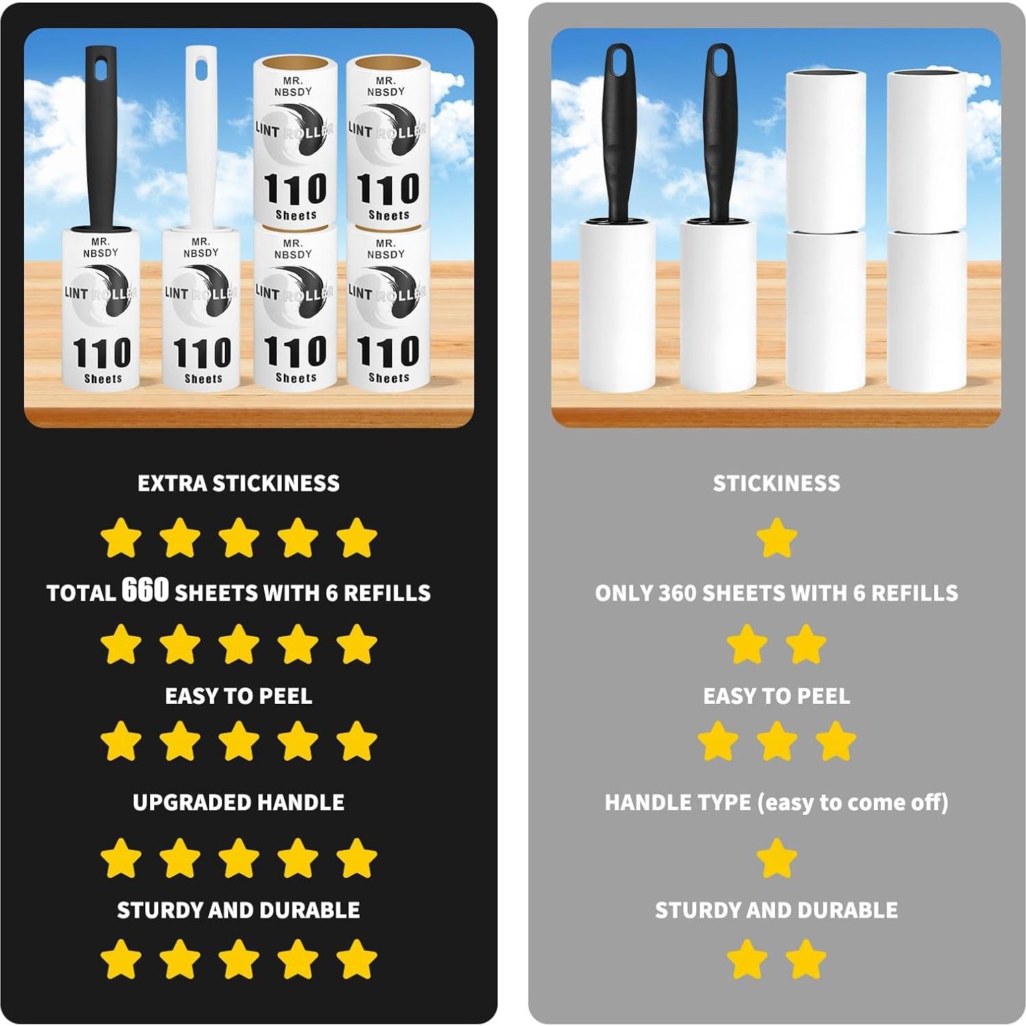 Rodillos Adhesivos para Pelo de Mascotas MR.NBSDY - 660 Hojas