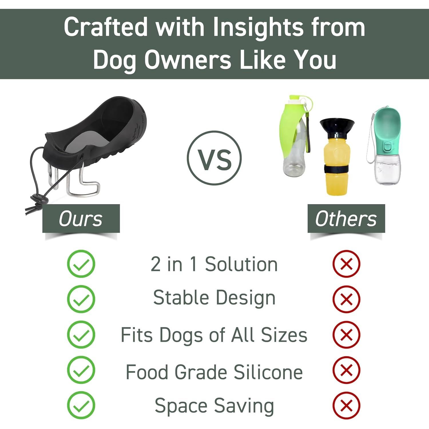 Botella de Agua Portátil Green Mountain Pawz 2-en-1 para Perros