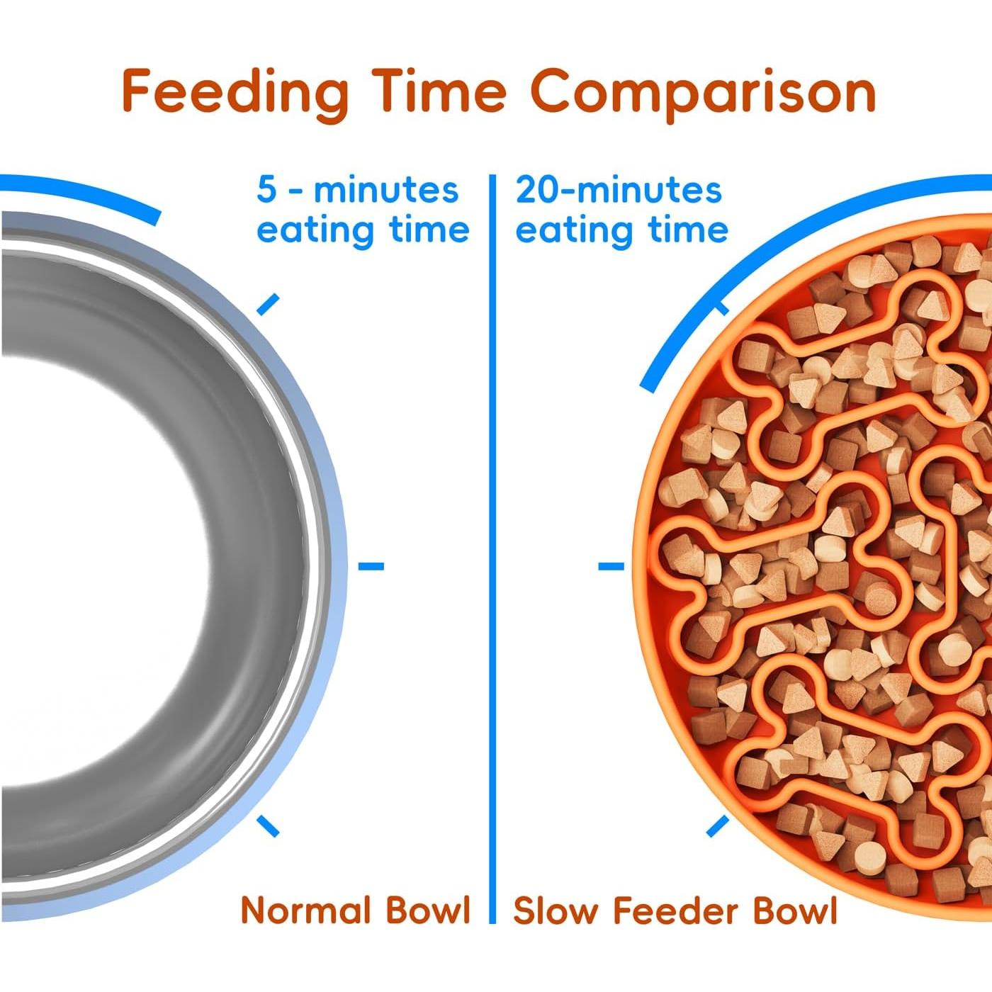 Cuenco Antideslizante de Silicona para Perro AXEFUN 19 cm Naranja