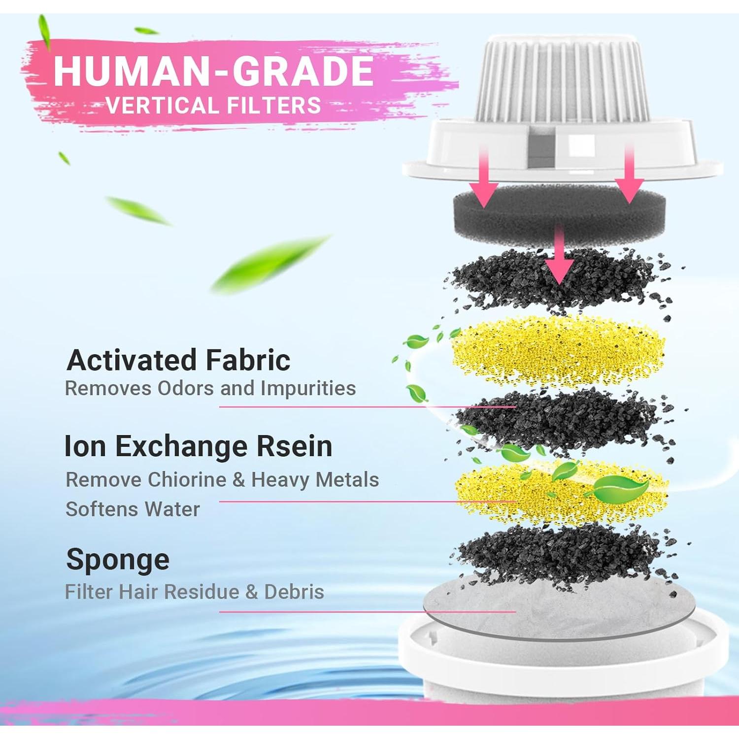 Filtros de Reemplazo PETDOTT para Fuente de Agua para Perros - 4 Paquetes