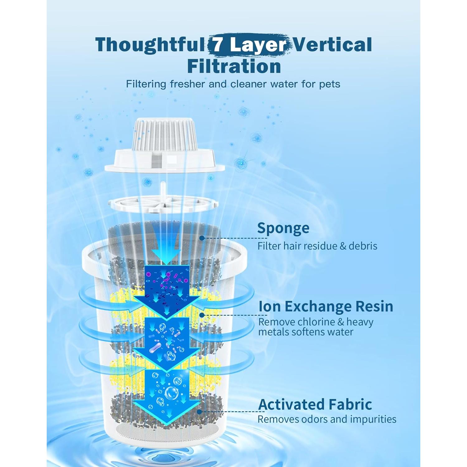 Filtros de Reemplazo PETNF para Fuente de Agua para Perros 4 Pzas