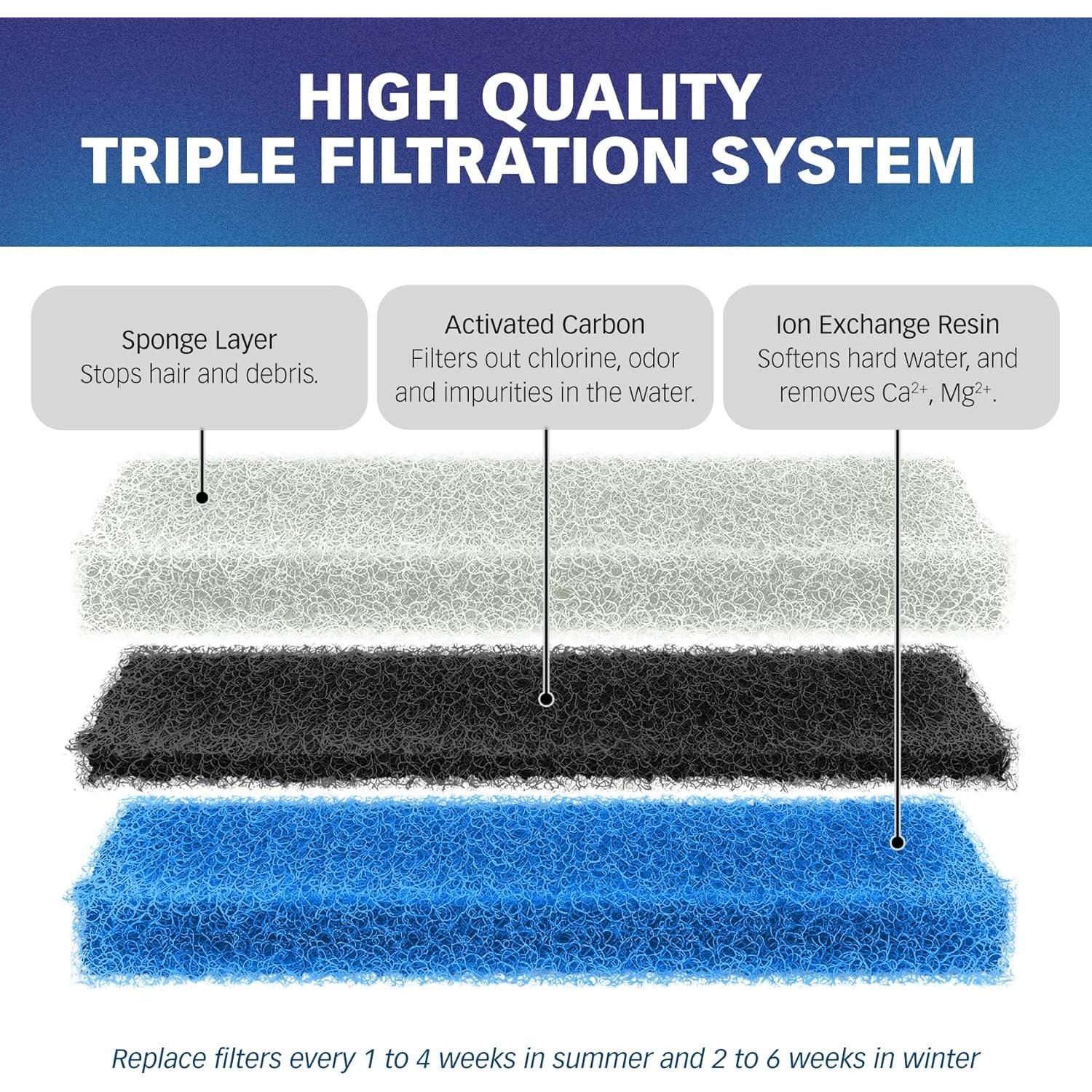 Filtros de Agua Premium PetStandard para Fuente NPET WF020 - Paquete de 12