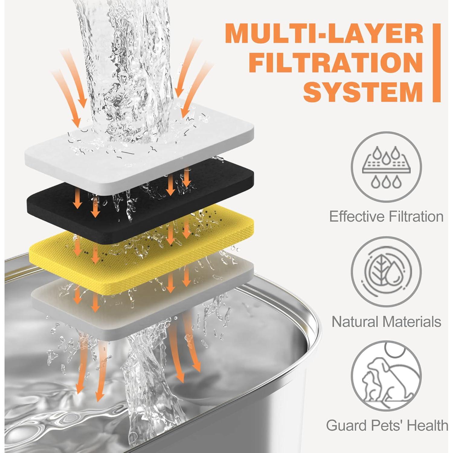 Fuente de Agua para Gatos Rellaty Acero Inoxidable 3.2L + 8 Filtros