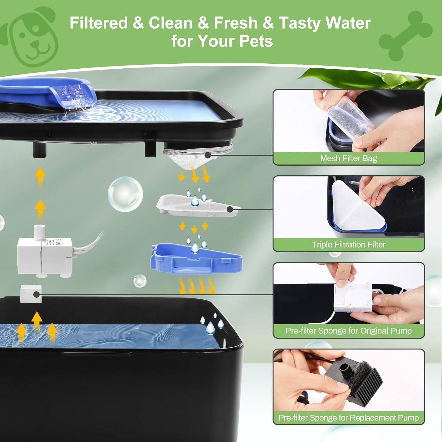 6 Filtros de Reemplazo para Fuente de Agua GISOFIK 7L