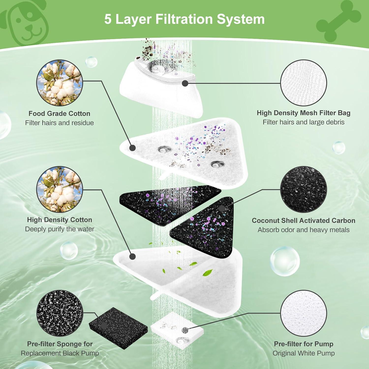 6 Filtros de Reemplazo para Fuente de Agua GISOFIK 7L