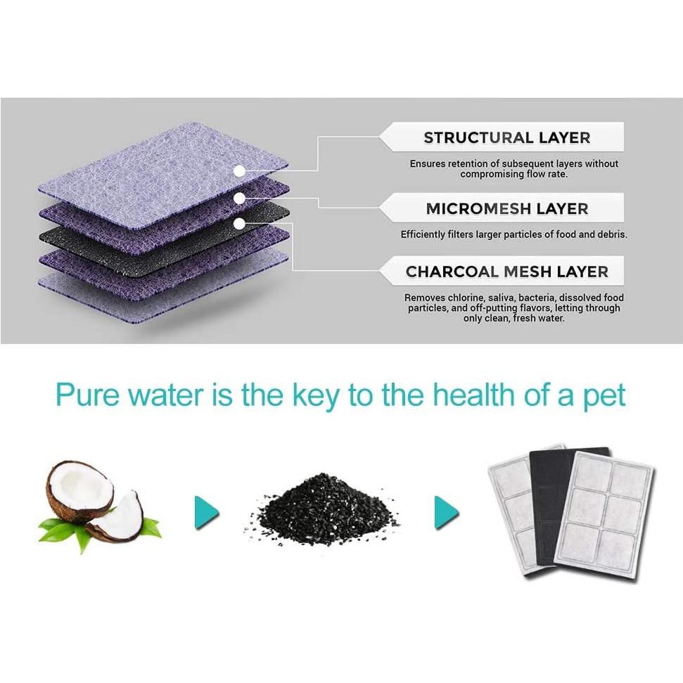 Filtro de Carbón Premium HiWater para Fuentes Drinkwell - 12 Unidades