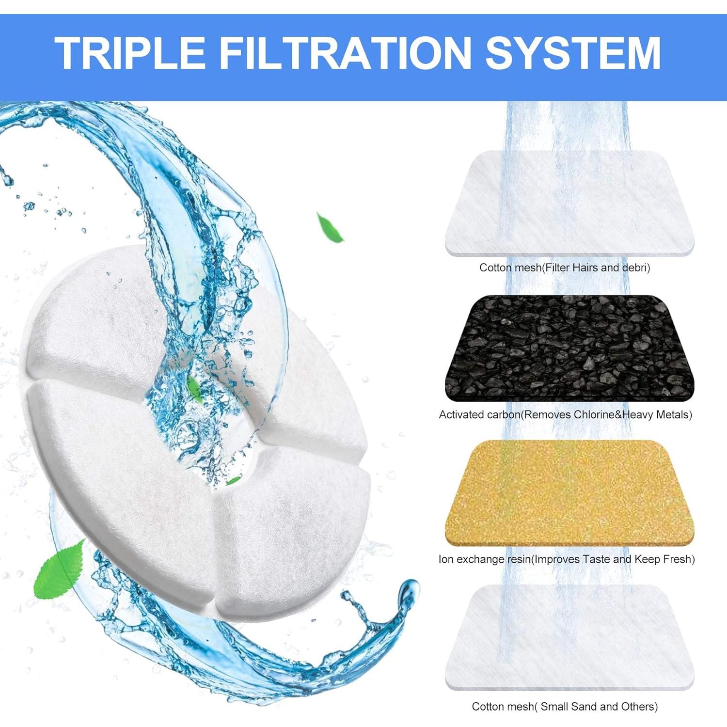 8 Filtros de Reemplazo Guarm para Fuente de Agua Gato 2.5L