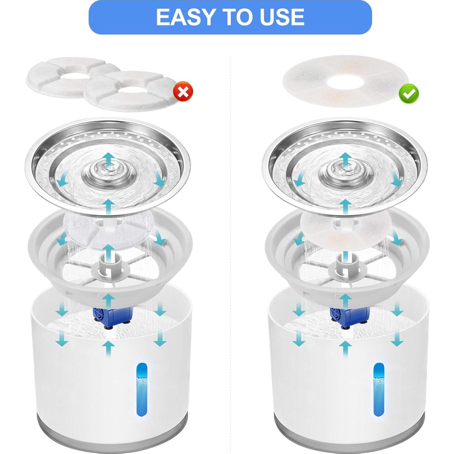 8 Filtros de Reemplazo Guarm para Fuente de Agua Gato 2.5L