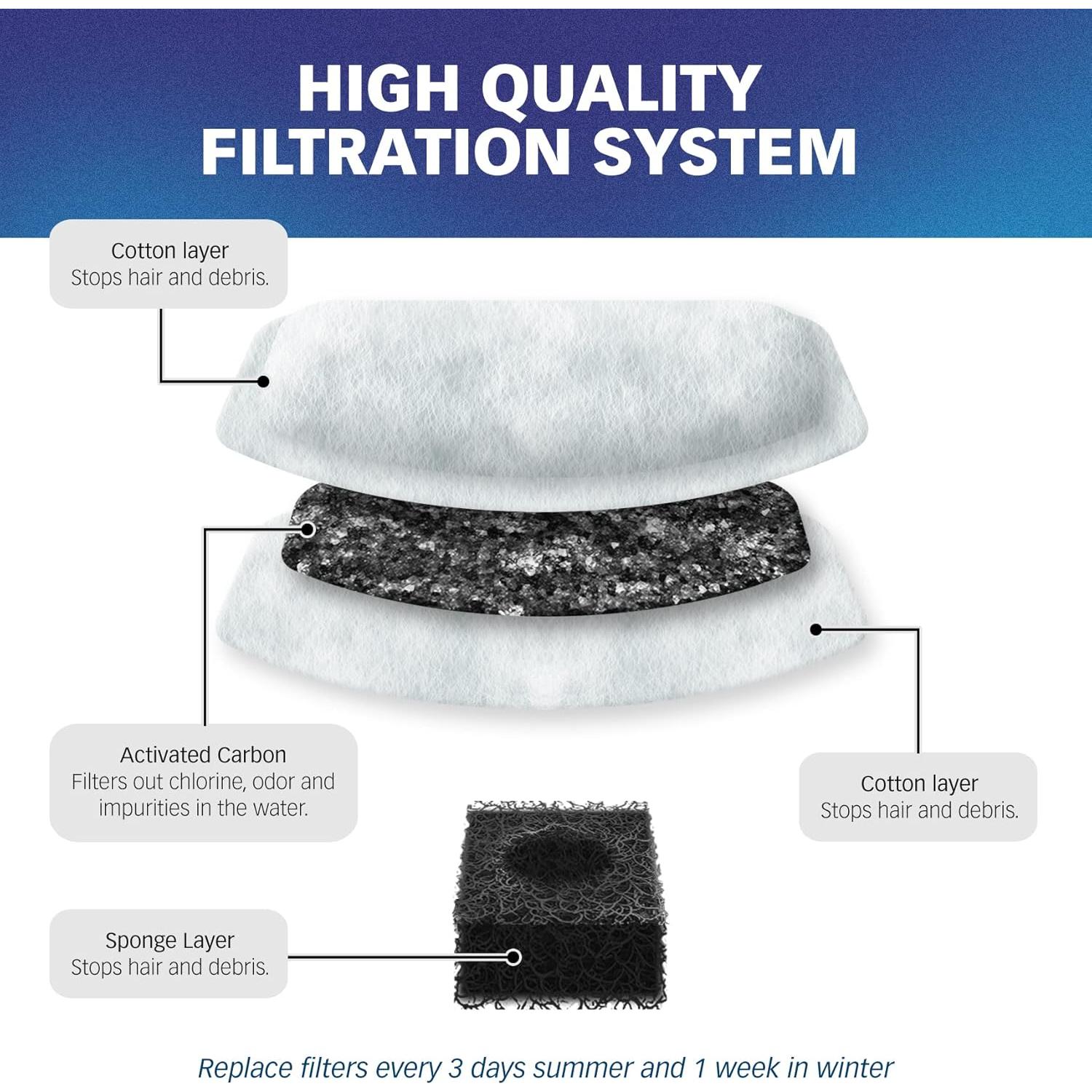 Filtros de Agua PET STANDARD para Fuentes ORSDA - Paquete de 12