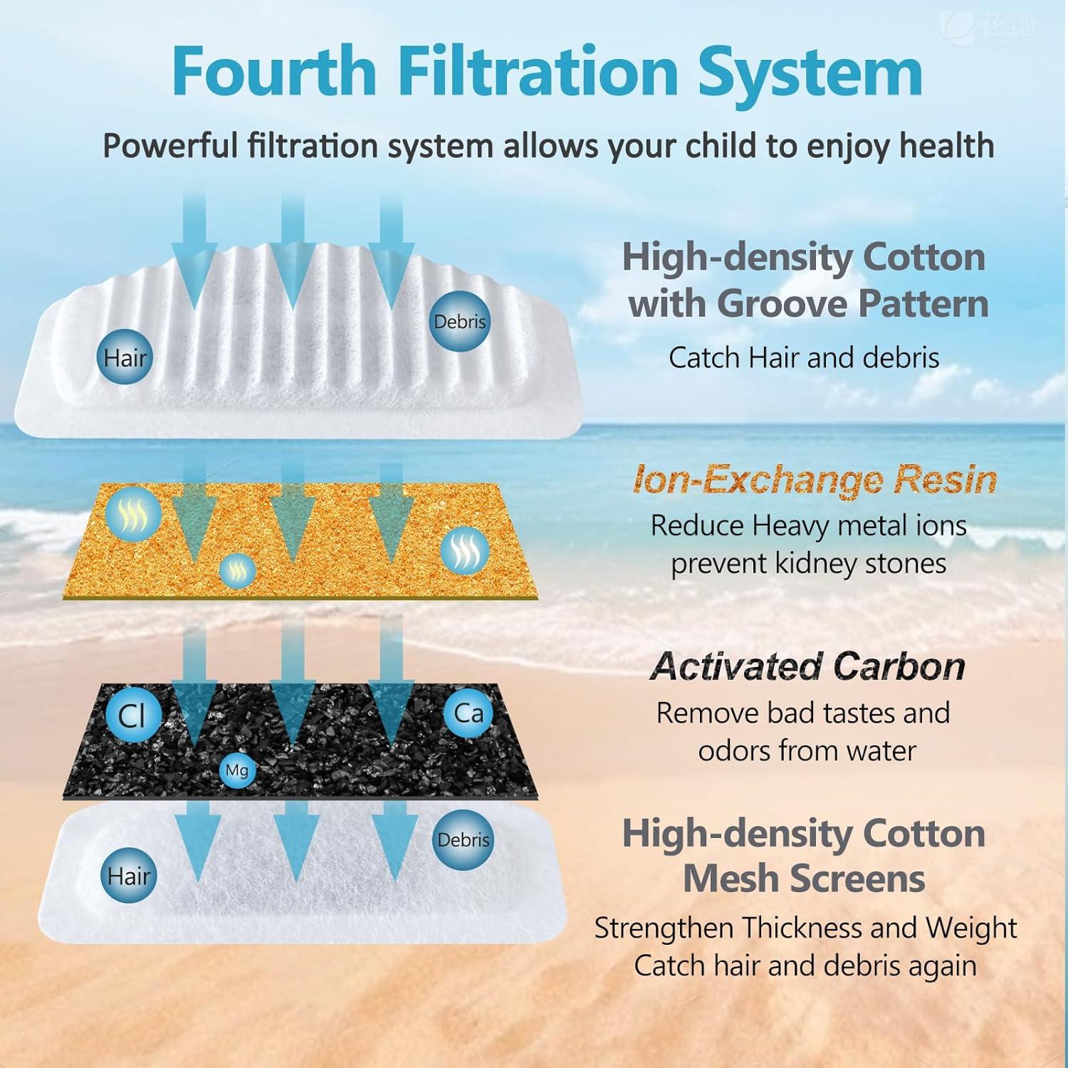 Filtros de agua para gatos ORSDA D30, 12 filtros de carbono 2L