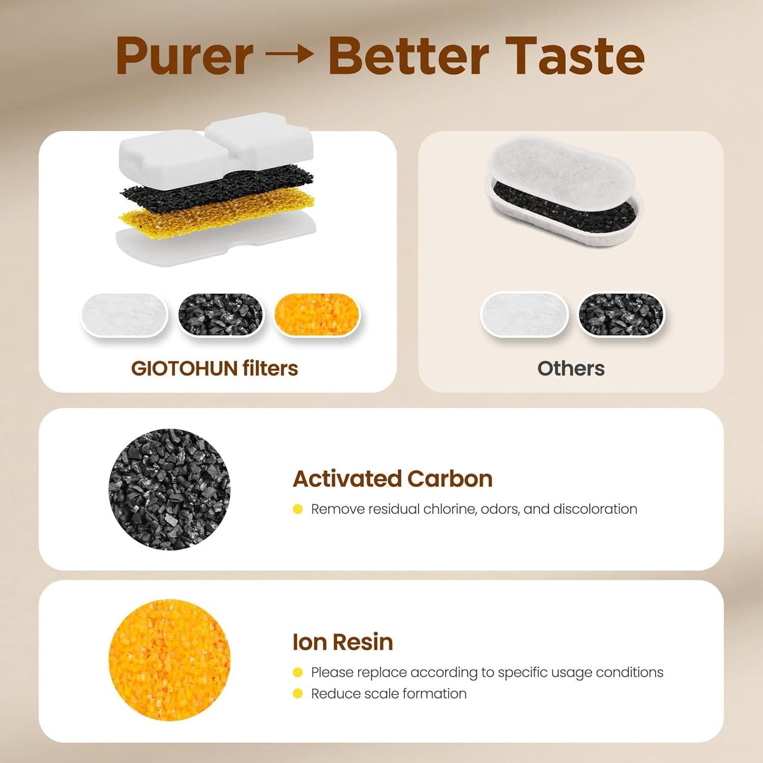 Filtros de Reemplazo para Fuente de Agua GIOTOHUN S11 - 12 Piezas