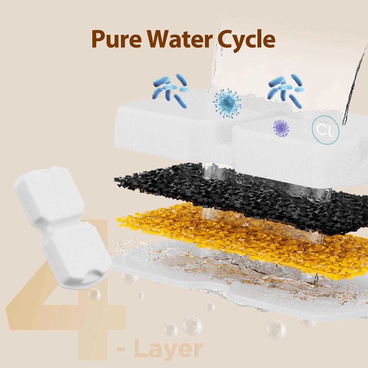 Filtros de Reemplazo para Fuente de Agua GIOTOHUN S11 - 12 Piezas
