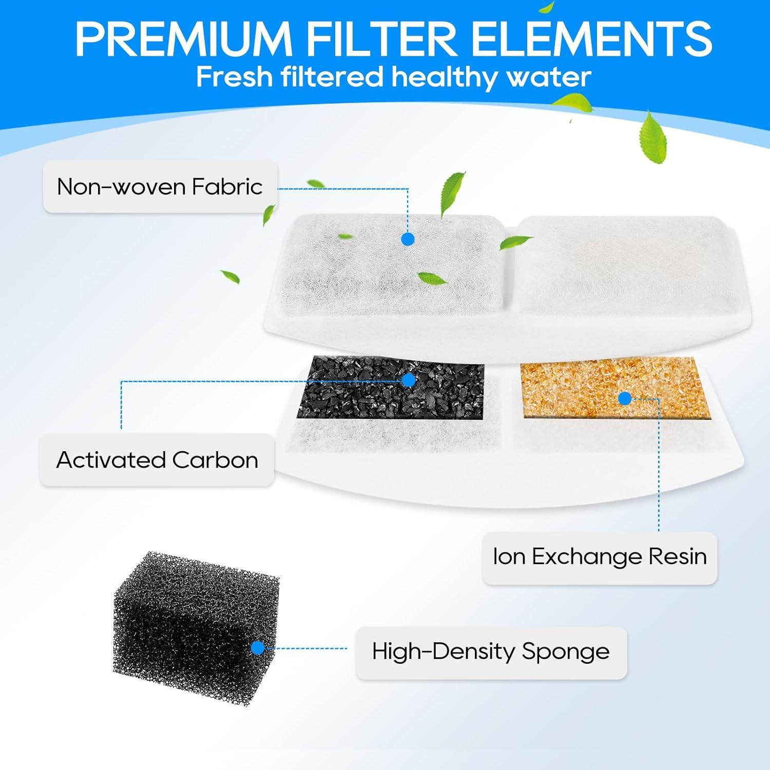 Paquete de 12 Filtros y 12 Esponjas para Fuente de Agua MyfatBOSS