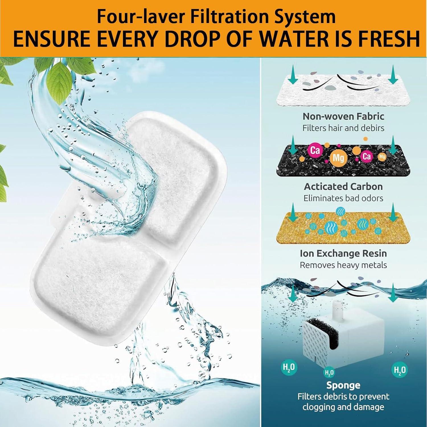 20 Filtros de Reemplazo PETLIBRO Dockstream PLWF005/PLWF115