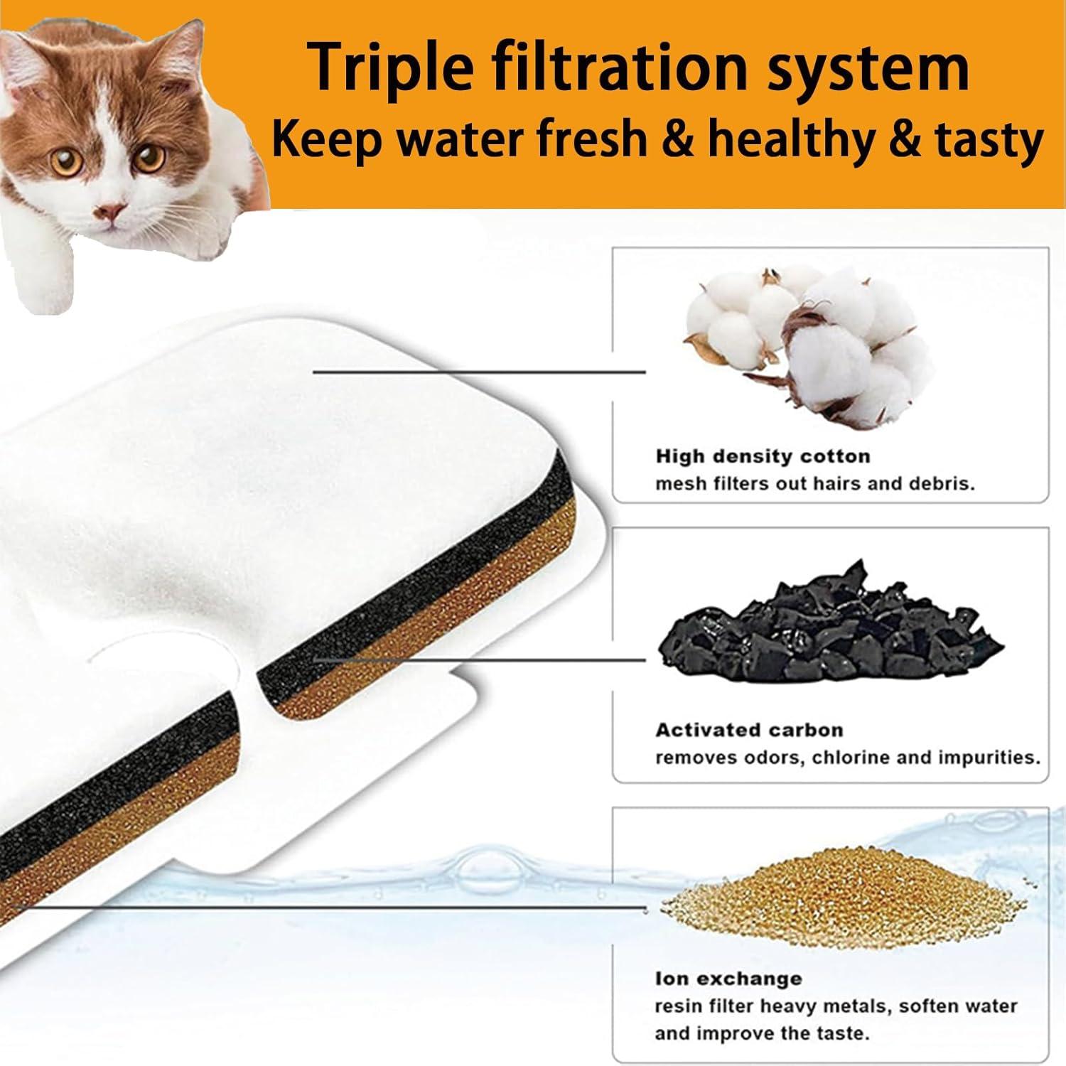 20 Filtros de Reemplazo PETLIBRO Dockstream PLWF005/PLWF115