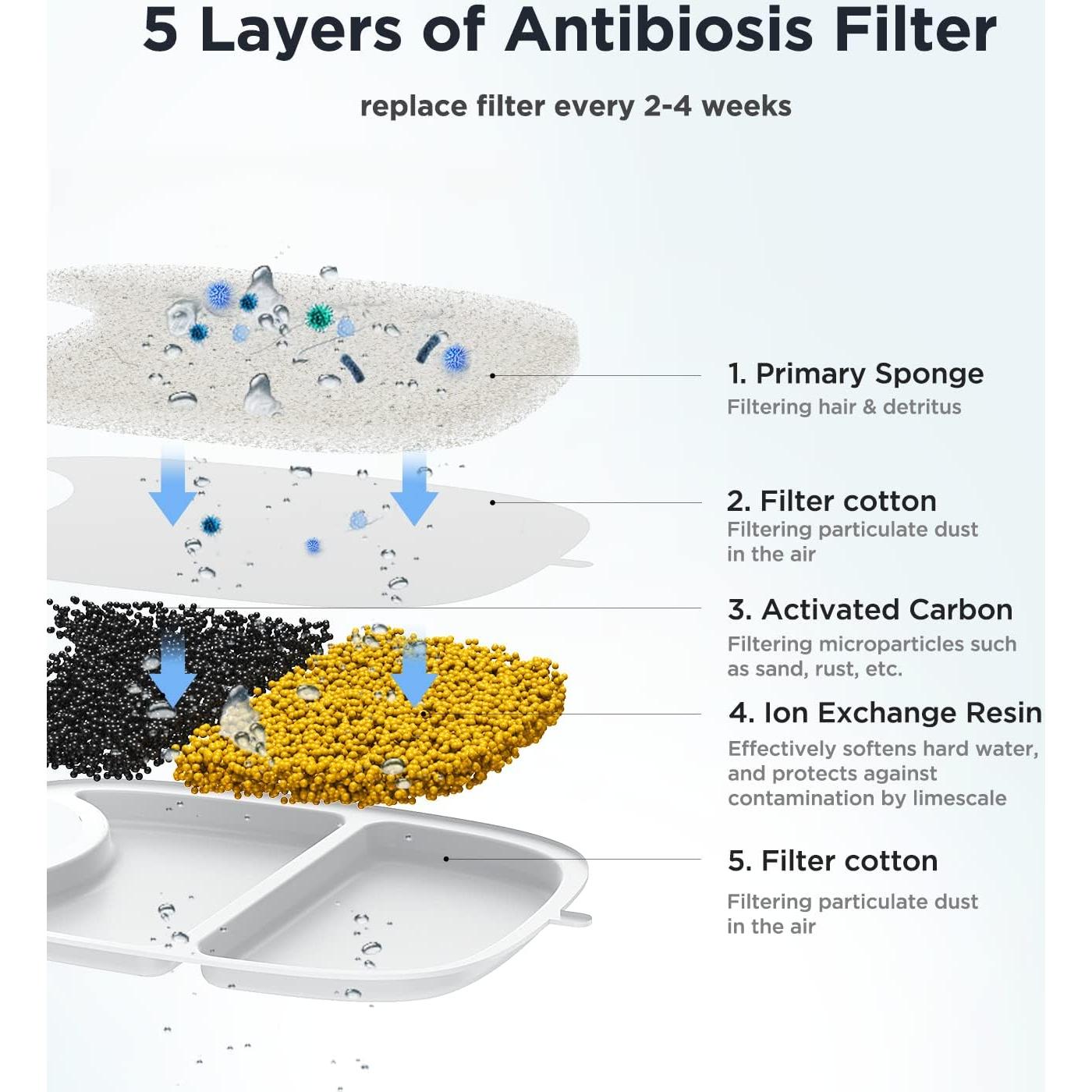 Paquete de 10 Filtros de Reemplazo FEELNEEDY YPD-C004