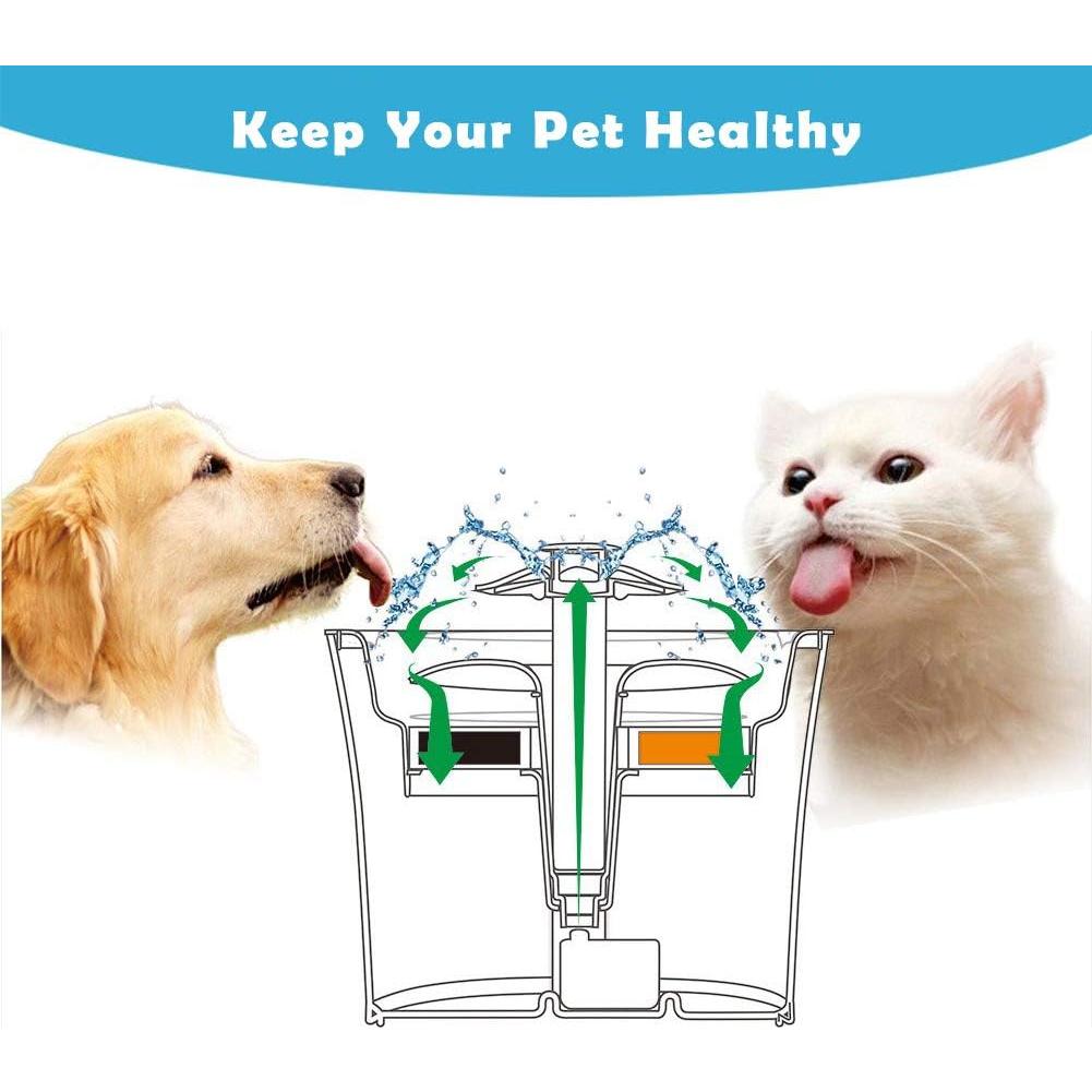 Filtros de agua para gatos PK.ZTopia 12 unidades 2.5L