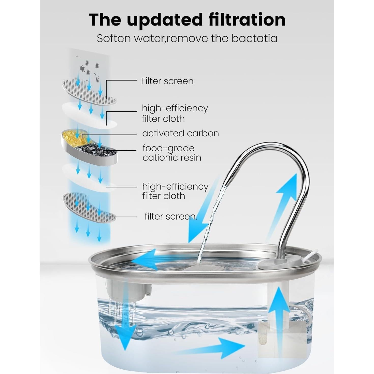 Paquete de 3 Filtros y 3 Esponjas Petlipo para Fuente de Agua