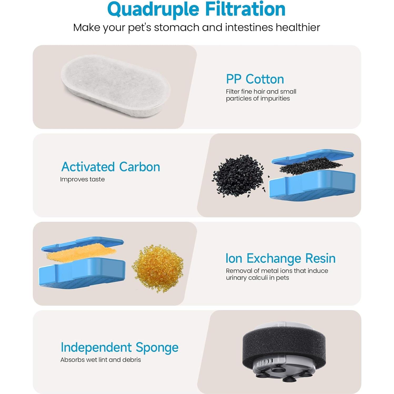 Filtros de Agua para Gatos AONBOY S3-SC, 6 Filtros + 6 Esponjas