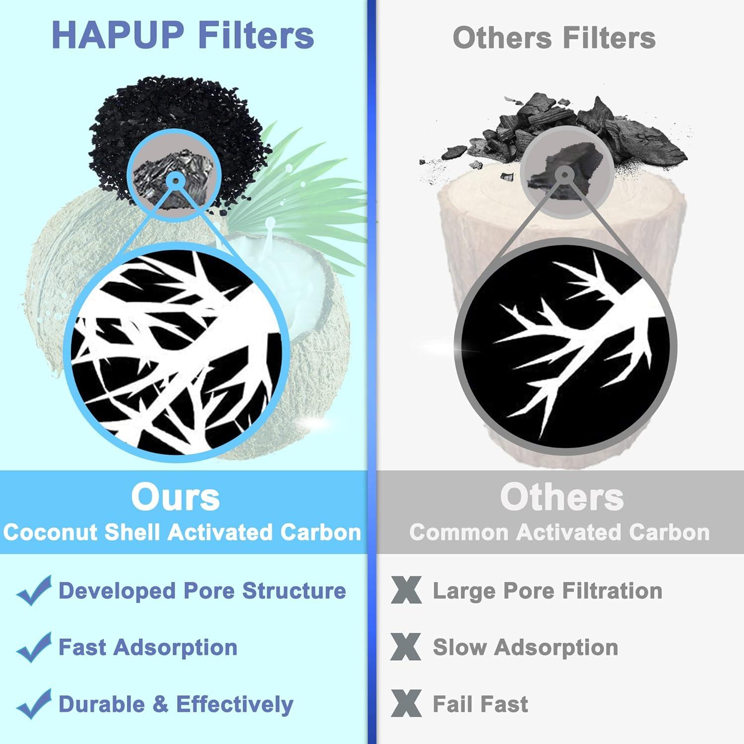 Filtro de Reemplazo para Fuente de Agua HAPUP 6 Piezas 2.2L