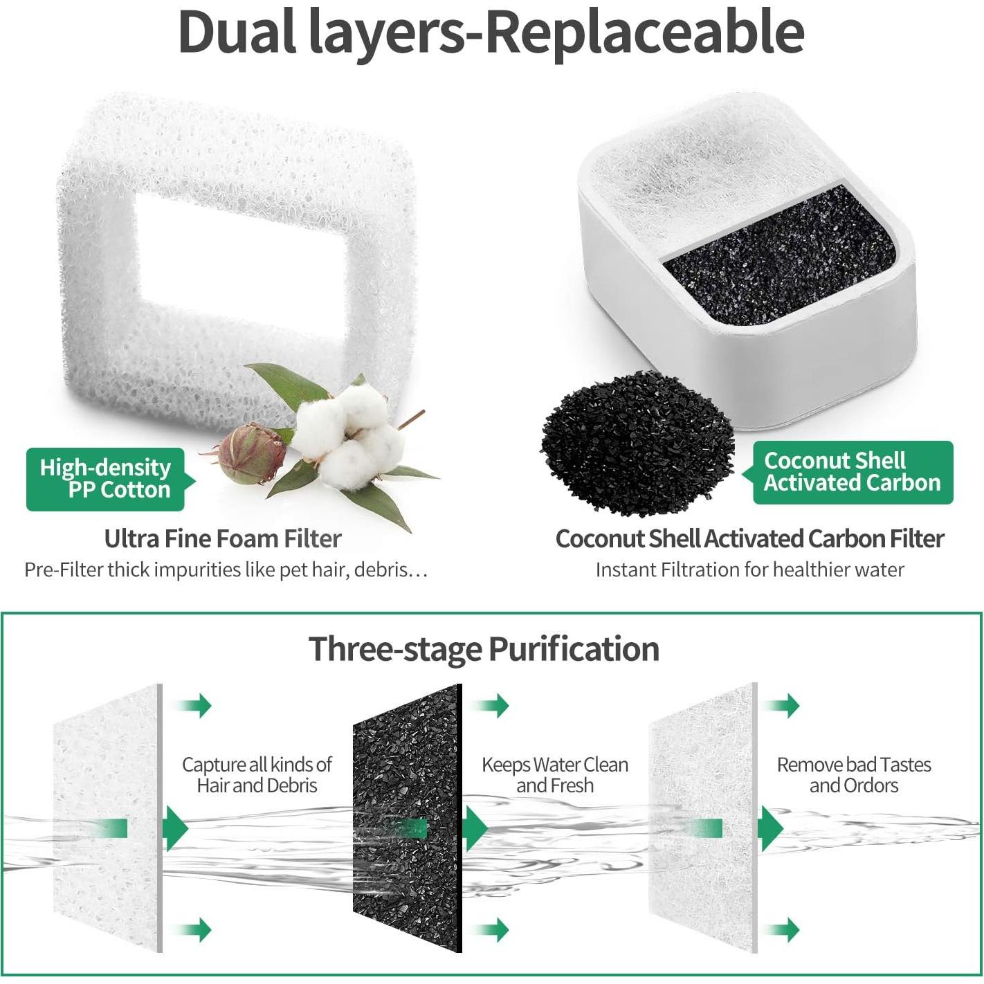 Filtros de Reemplazo NautyPaws para Fuente de Agua Cerámica 16+4