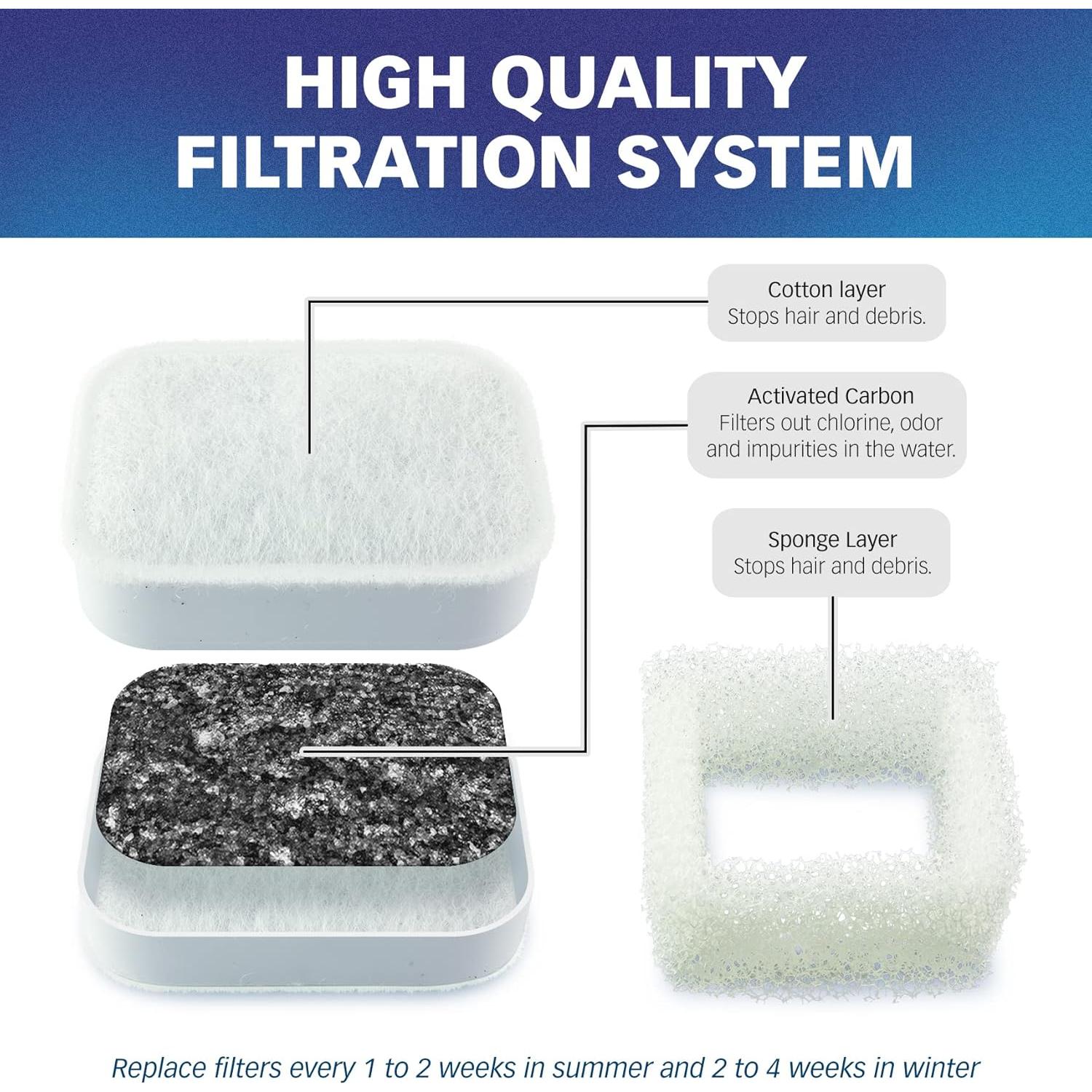 Filtros de Agua PET STANDARD para Fuente iPettie Tritone - 12 Piezas