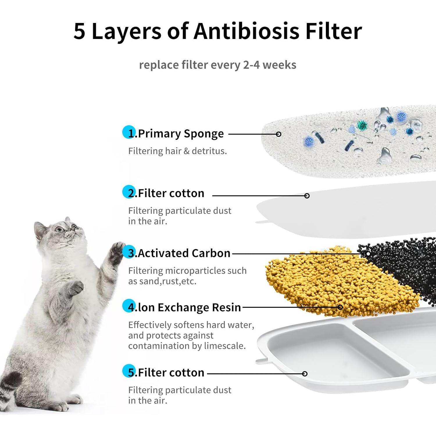 Paquete de 12 Filtros y Esponjas para Fuente de Agua Kactoily