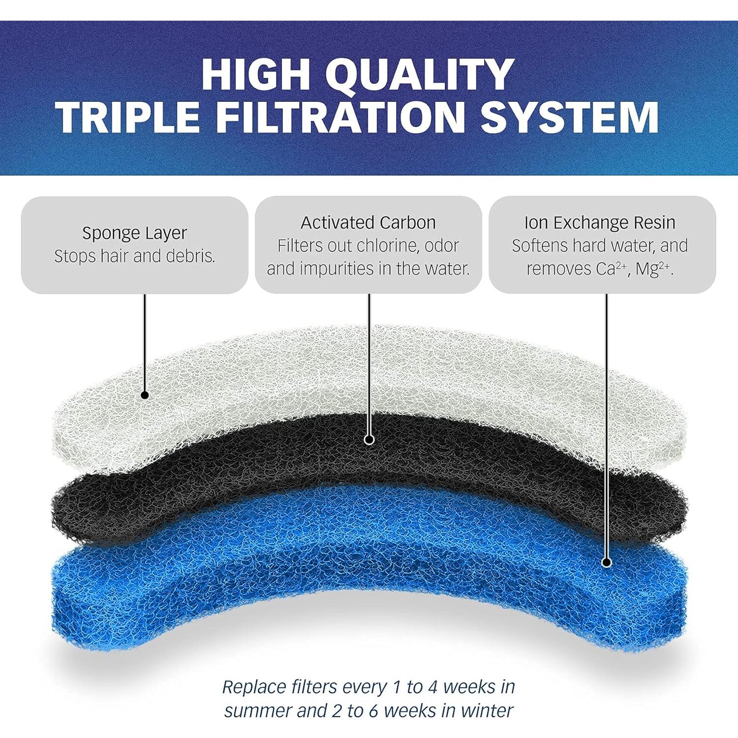 Filtros de Agua Premium PetStandard para Fuente NPET WF050 - 12 Piezas