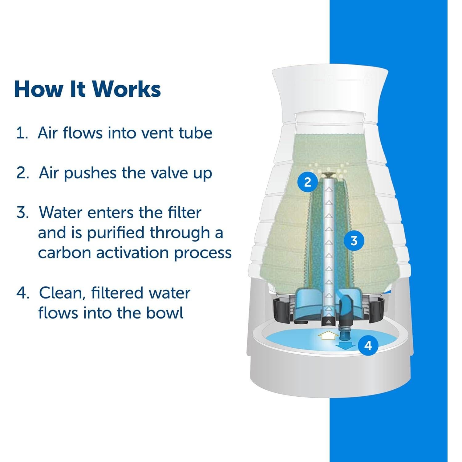Filtro de Agua PetSafe 2pk para Estación Saludable Mascotas