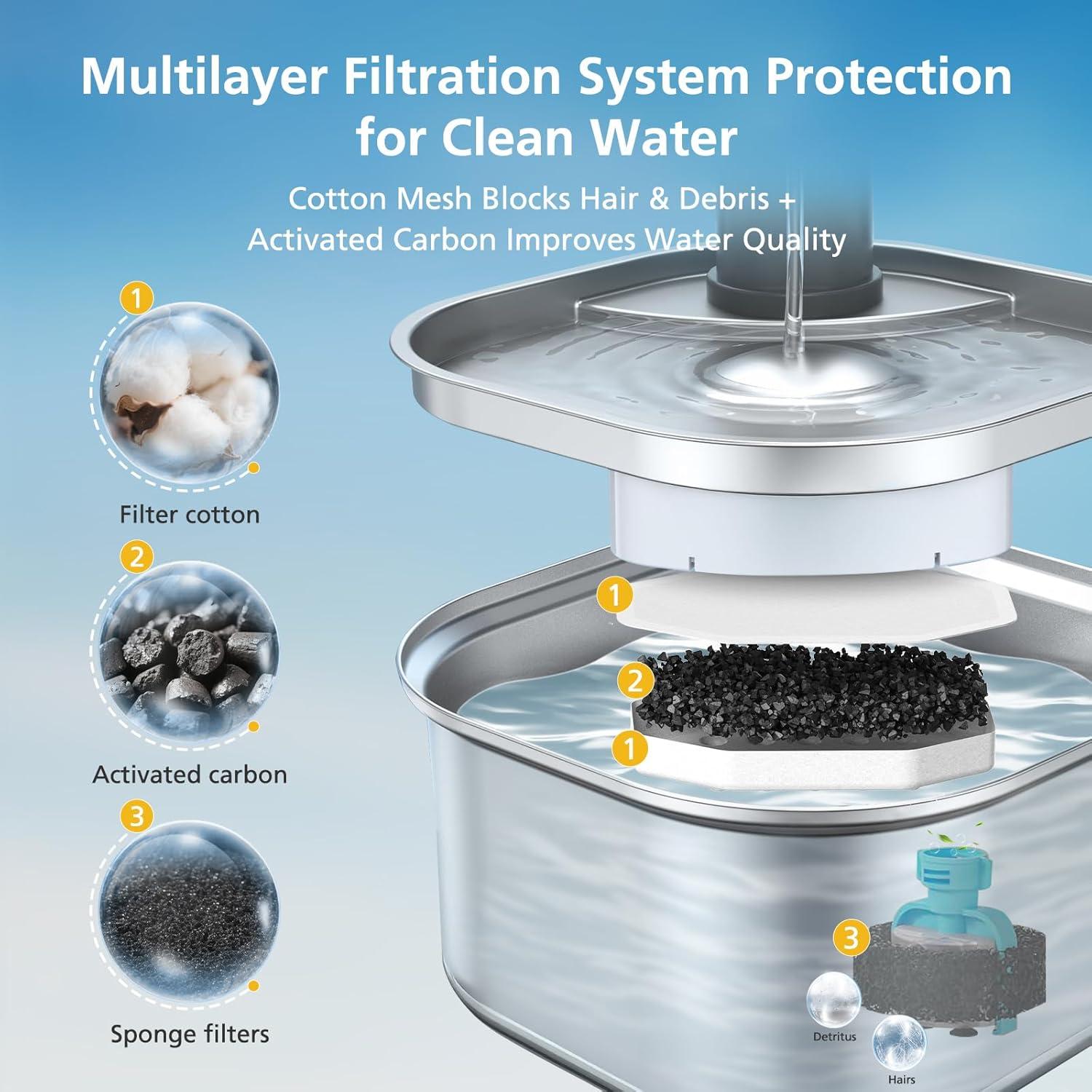 Paquete de 50 filtros y esponjas para fuente de agua para gatos Rellaty