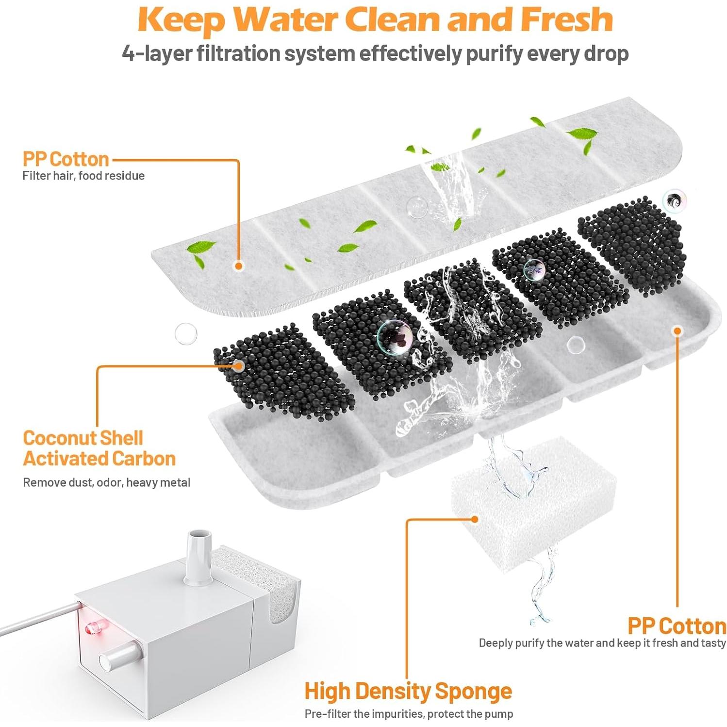 Paquete de 8 Filtros y 8 Esponjas SIBAYS para Fuente de Agua