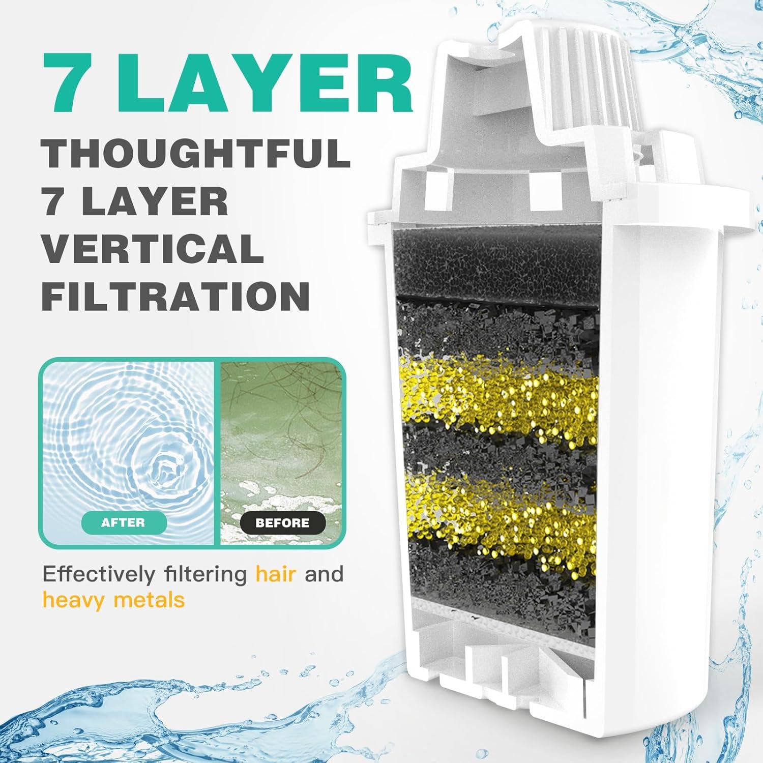 Filtros de Reemplazo SwSun para Fuente de Agua para Perros Grande - 4 Paquetes