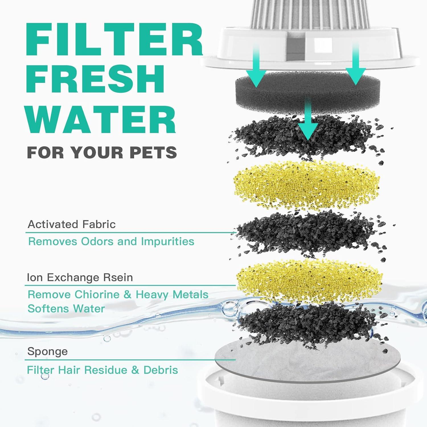 Filtros de Reemplazo SwSun para Fuente de Agua para Perros Grande - 4 Paquetes