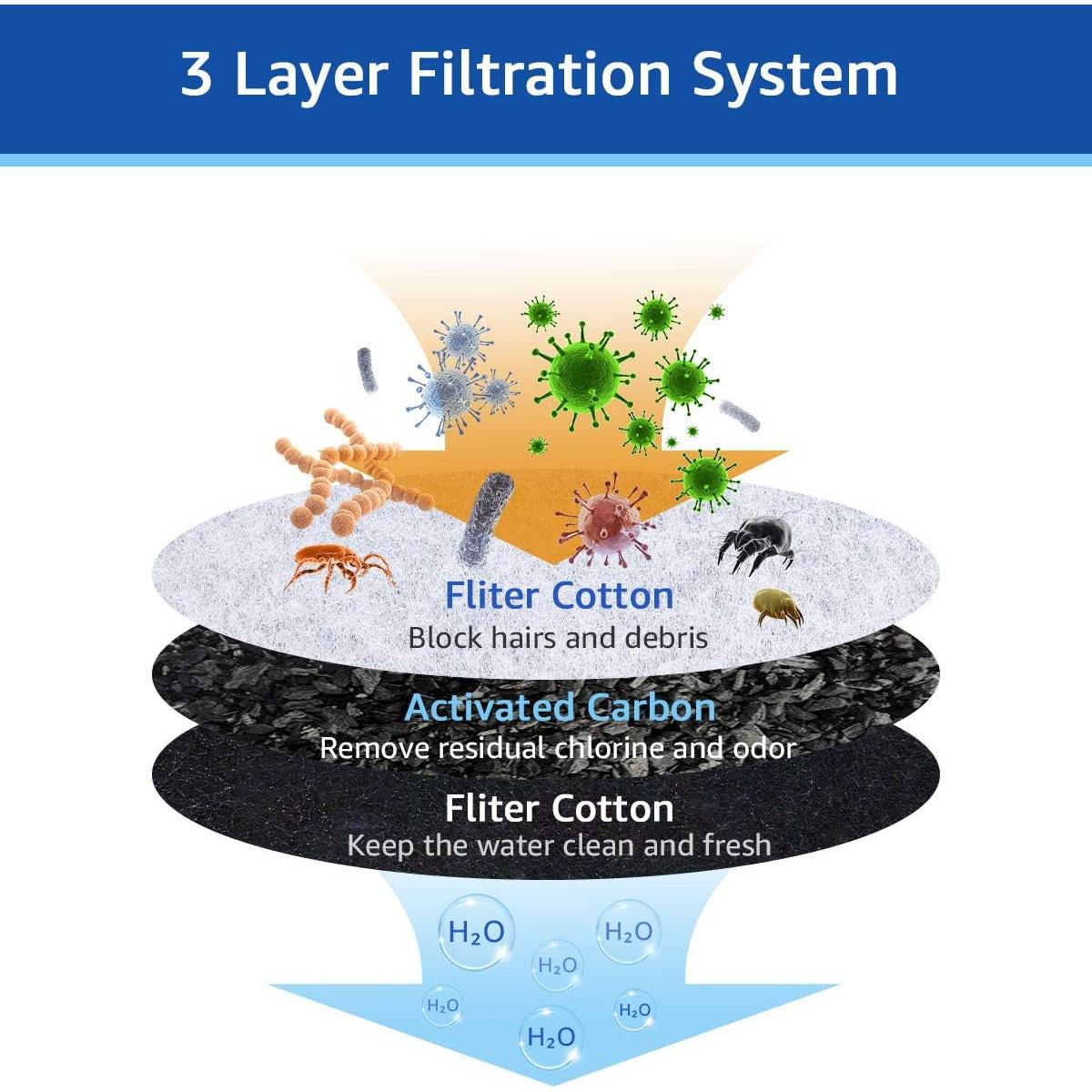 12 Filtros de Agua de Carbón MyfatBOSS para Fuente Pioneer Pet