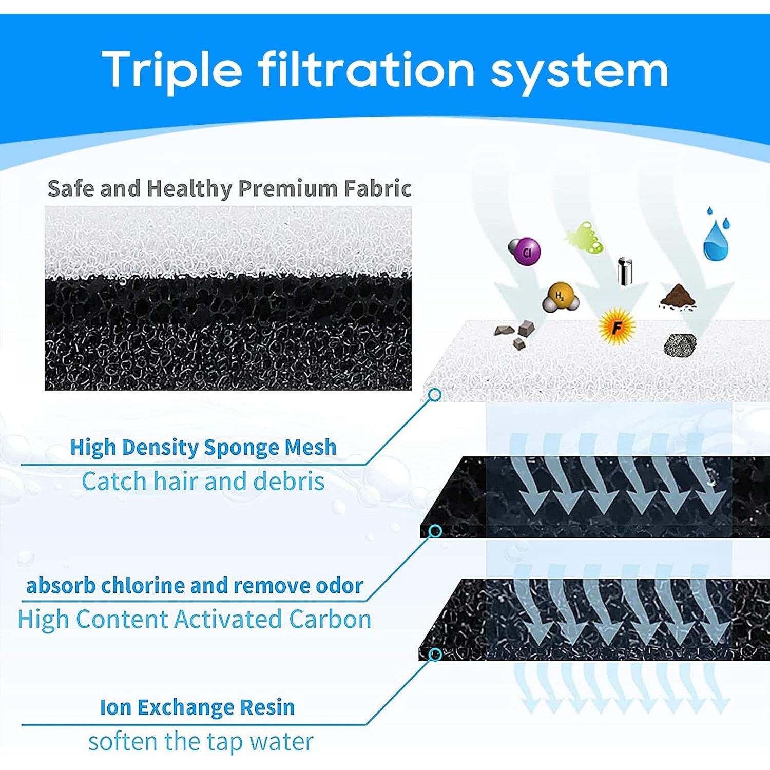 Filtros de Agua para Gatos MyfatBOSS WF050 WF100 - 8 Piezas