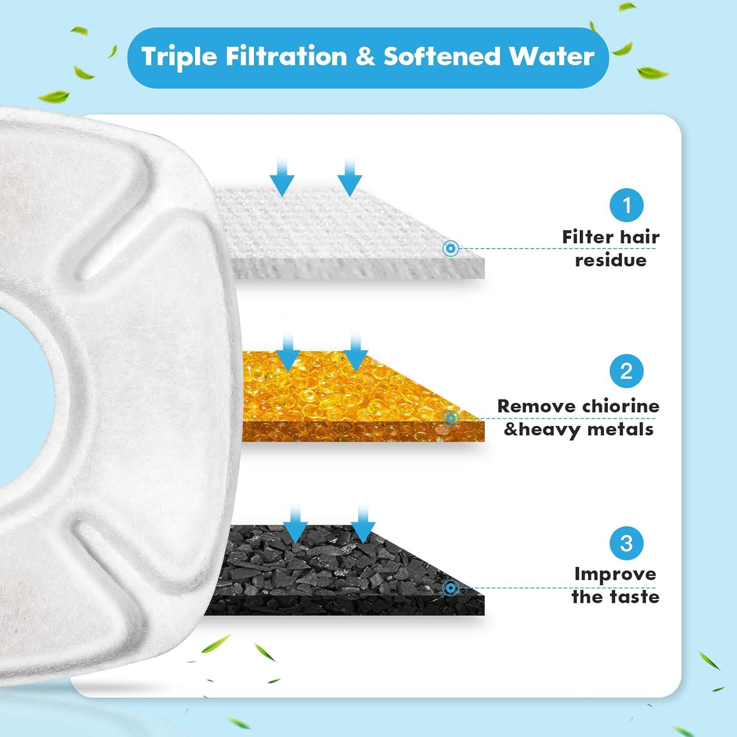 Filtros de Reemplazo Bengor 16 Pcs para Fuente de Agua Mascotas