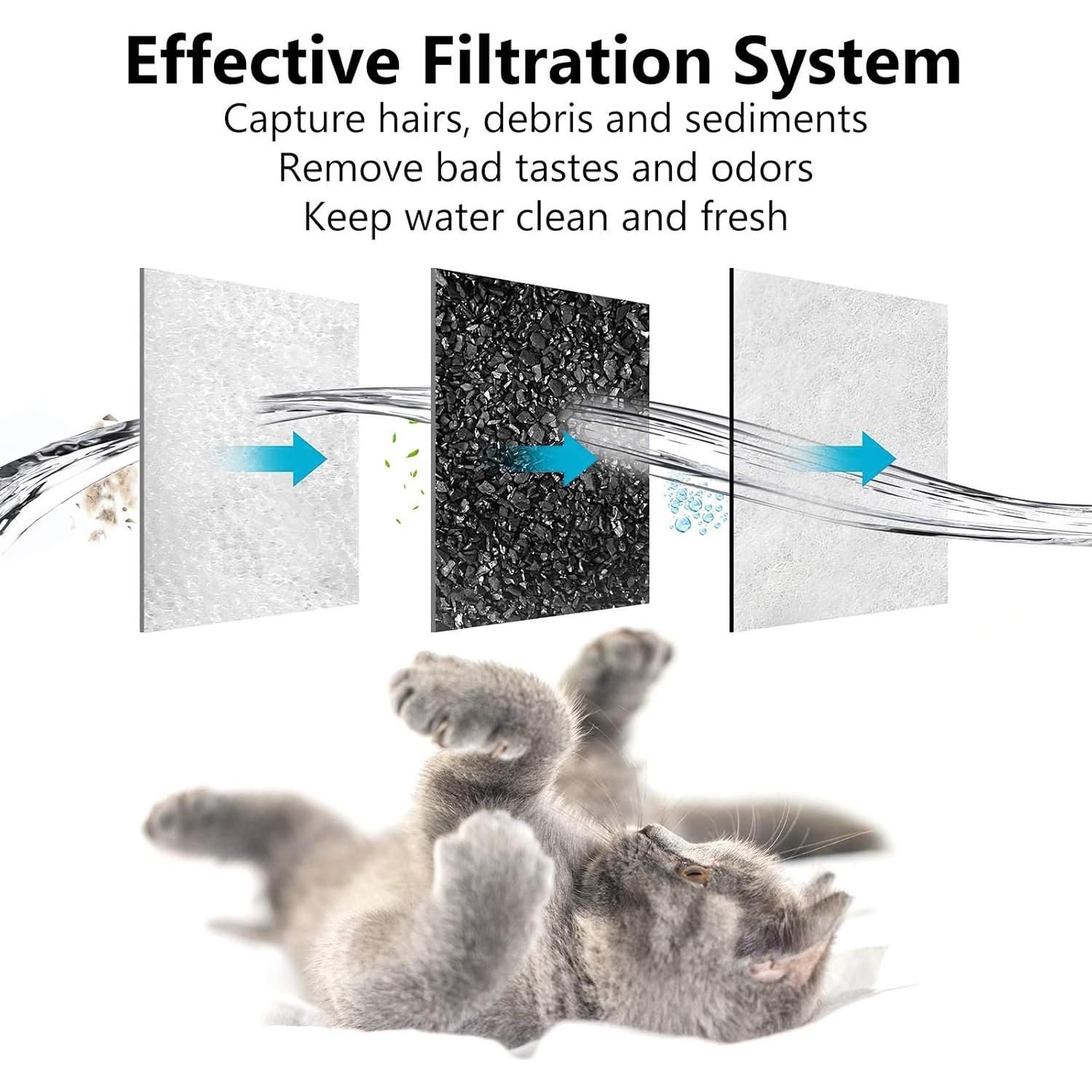 Filtro de Agua para Mascotas MyfatBOSS - 6 Unidades, Carbón Activado