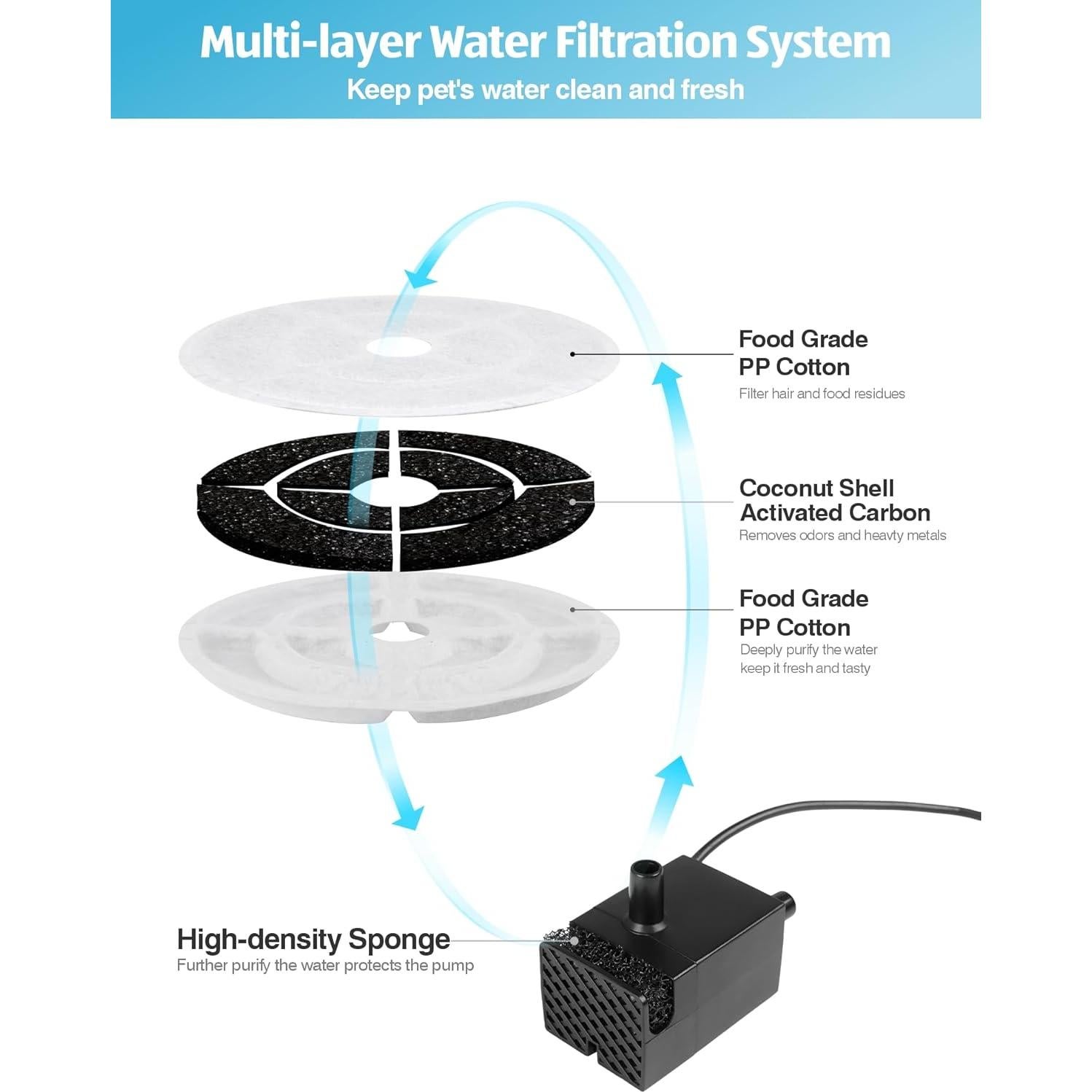 Filtros de Carbón Activado SIBAYS 6 Piezas 18CM para Mascotas