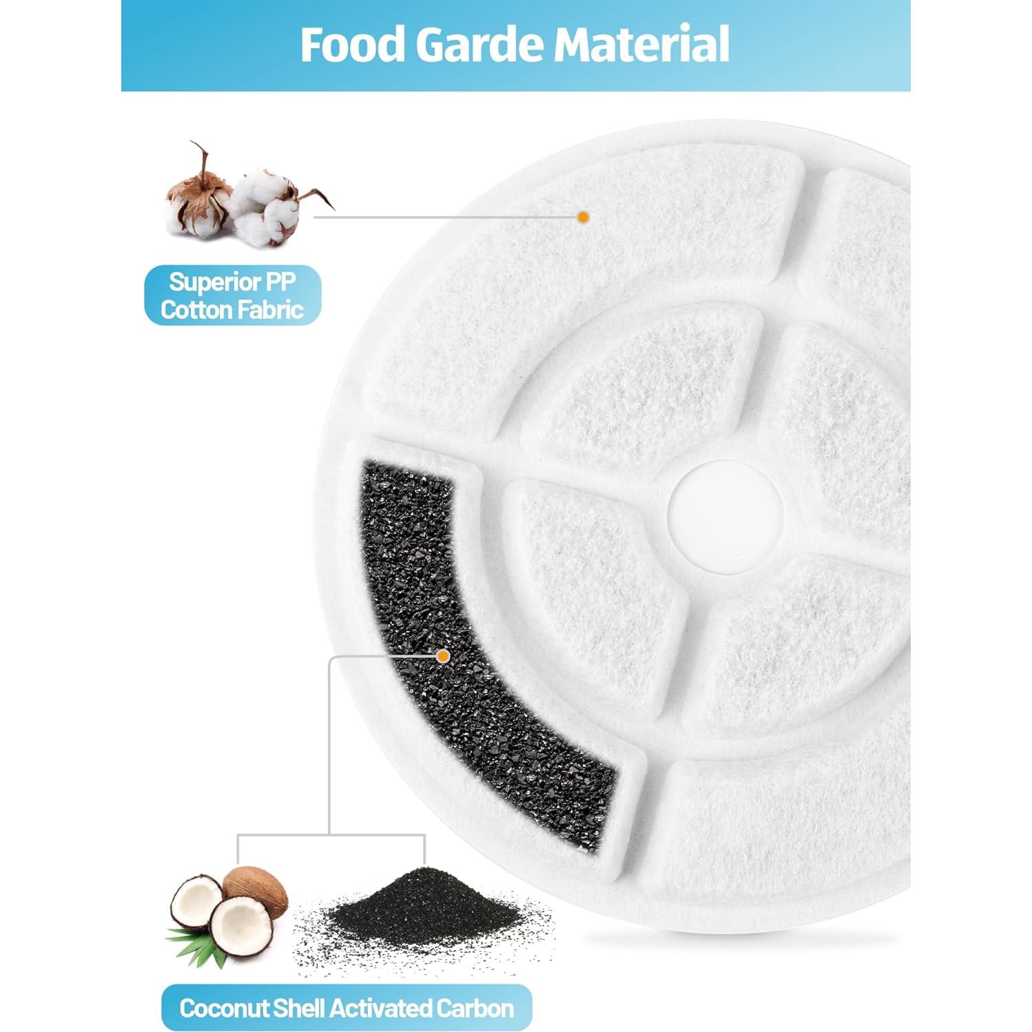 Filtros de Carbón Activado SIBAYS 6 Piezas 18CM para Mascotas