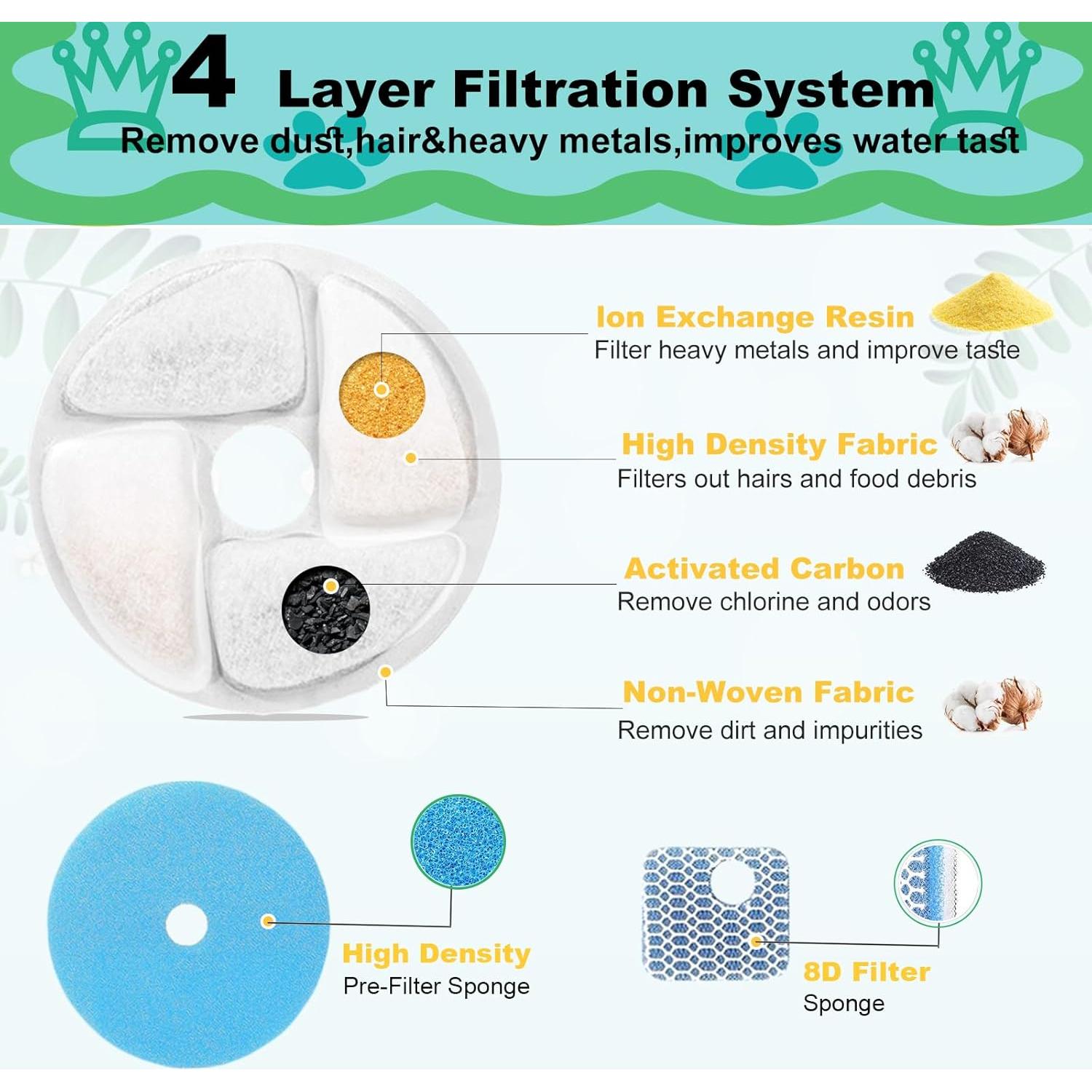 Filtros de Reemplazo para Fuente de Agua para Gatos Daoxuan - Paquete de 5