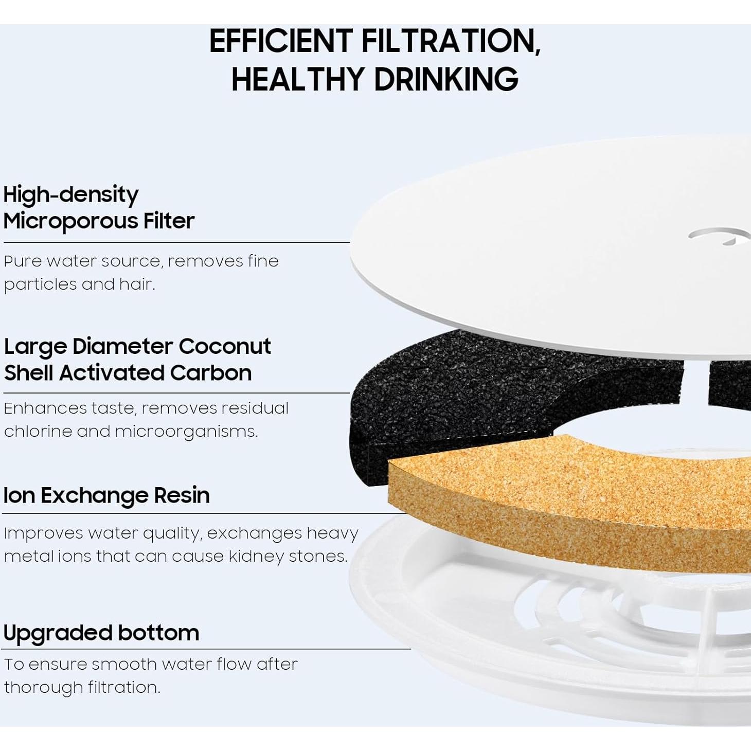 12 Filtros de Agua para Mascotas AWoHH Filtro Unidad 3.0