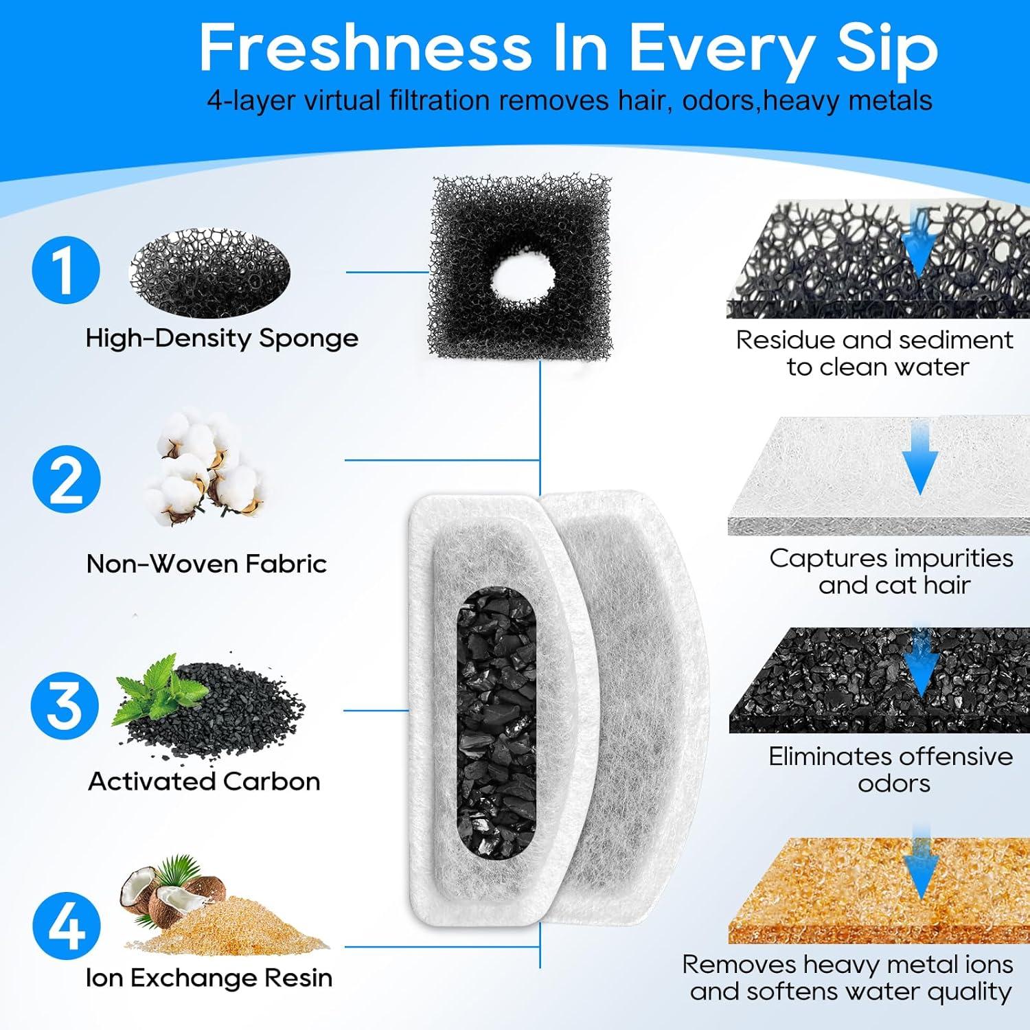 Paquete de 12 Filtros + 6 Esponjas para Fuente de Agua Cunina D30