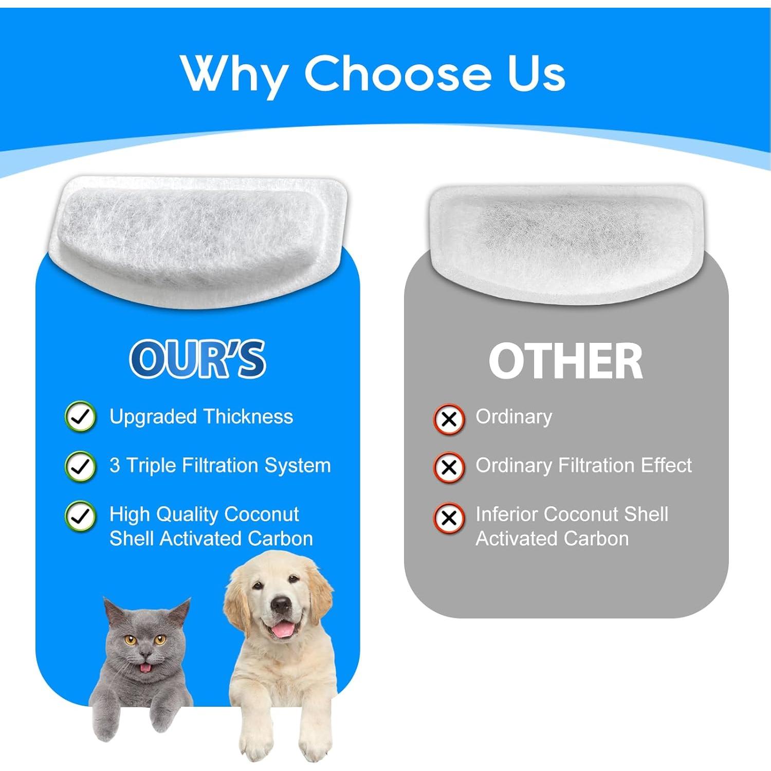 Paquete de 12 Filtros + 6 Esponjas para Fuente de Agua Cunina D30