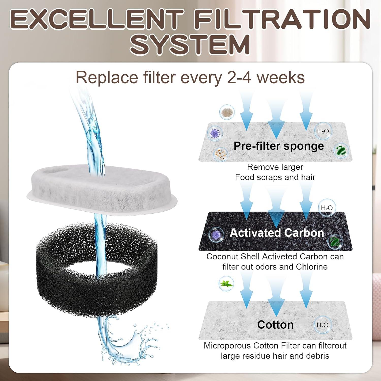 Filtros de Agua para Gatos MJYNITE - 8 Reemplazos + 8 Esponjas