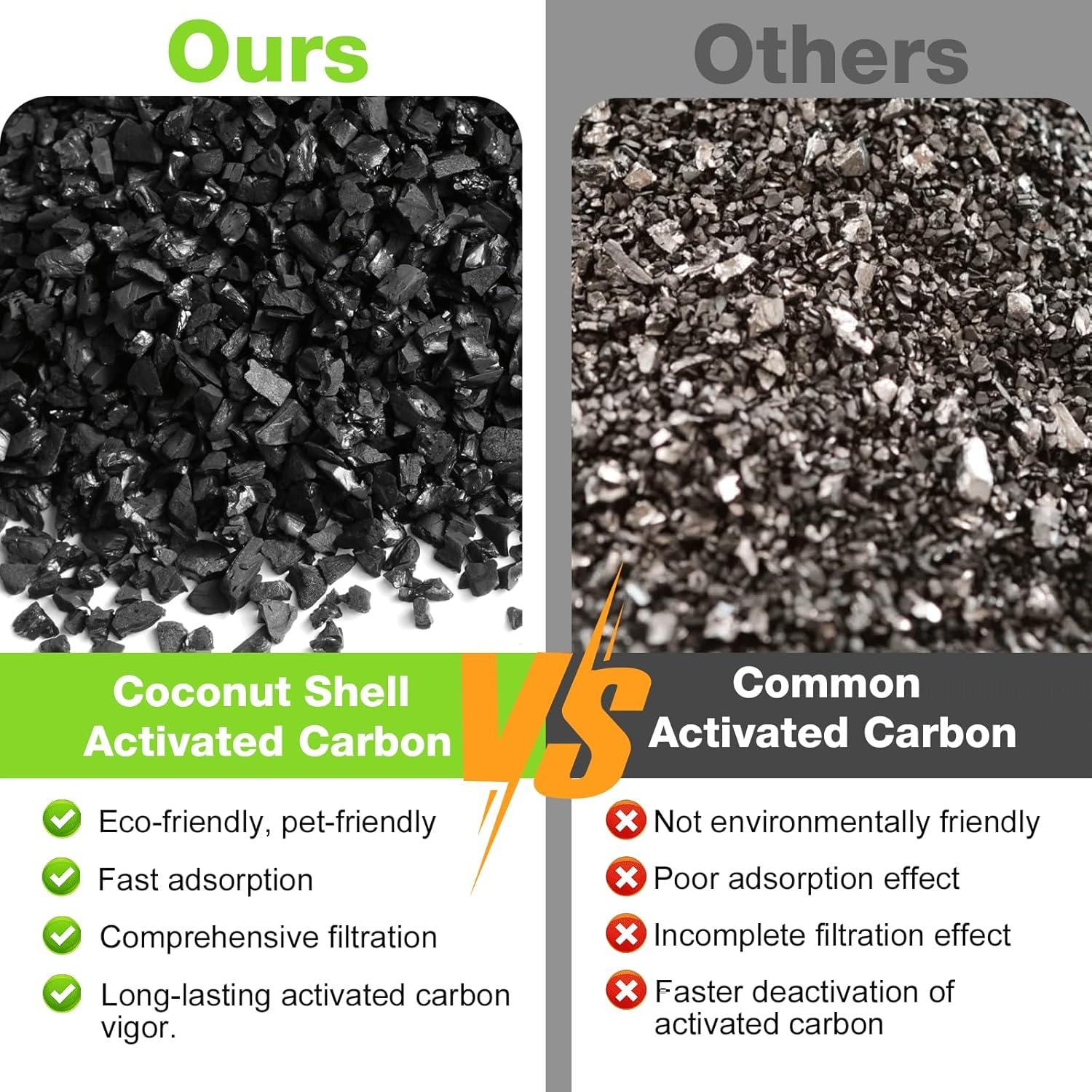 Filtros de Carbono x15 para Fuente de Agua PetSafe Drinkwell