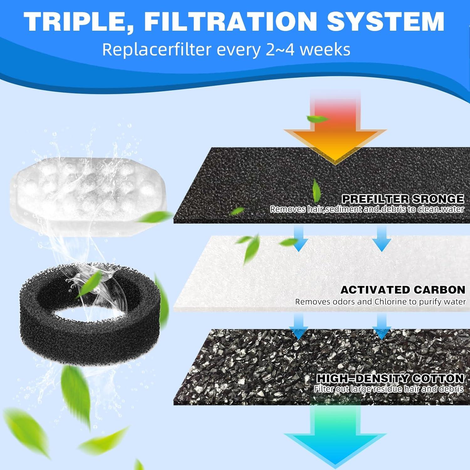 Filtros de agua para gatos Tecogue 3.2L - 8 filtros y esponjas