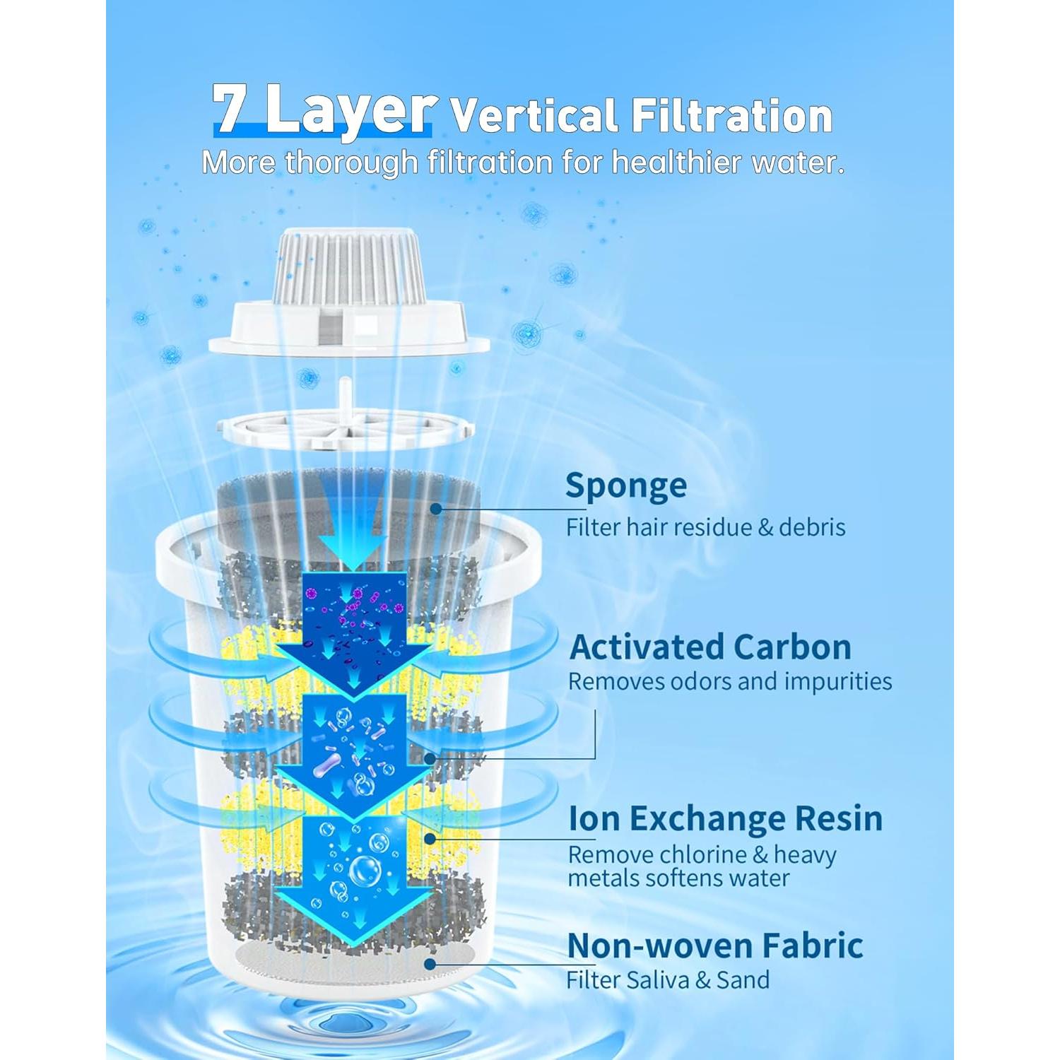 Filtros de Reemplazo Lesotc para Fuente de Agua para Perros - 4 Paquete