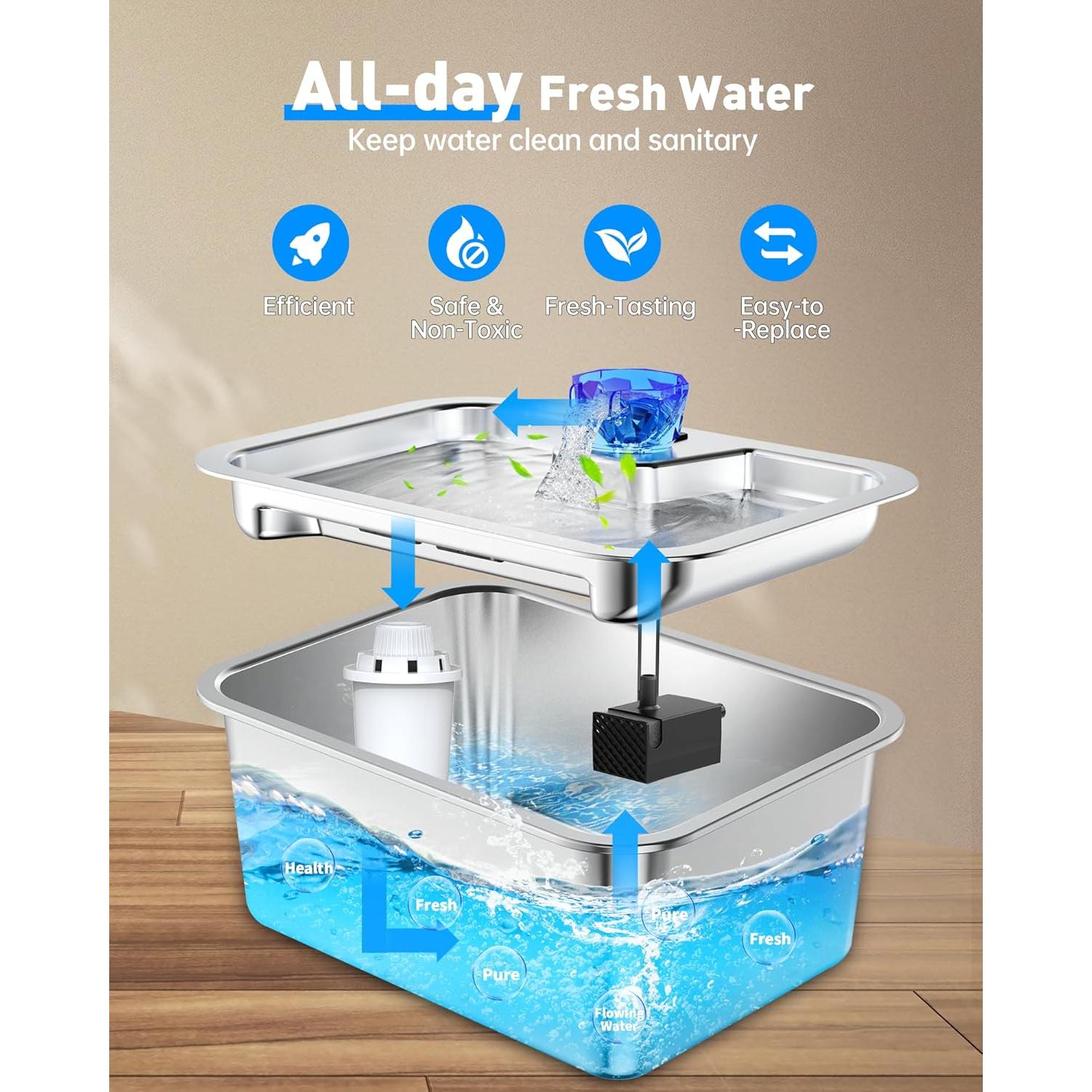 Filtros de Reemplazo Lesotc para Fuente de Agua para Perros - 4 Paquete